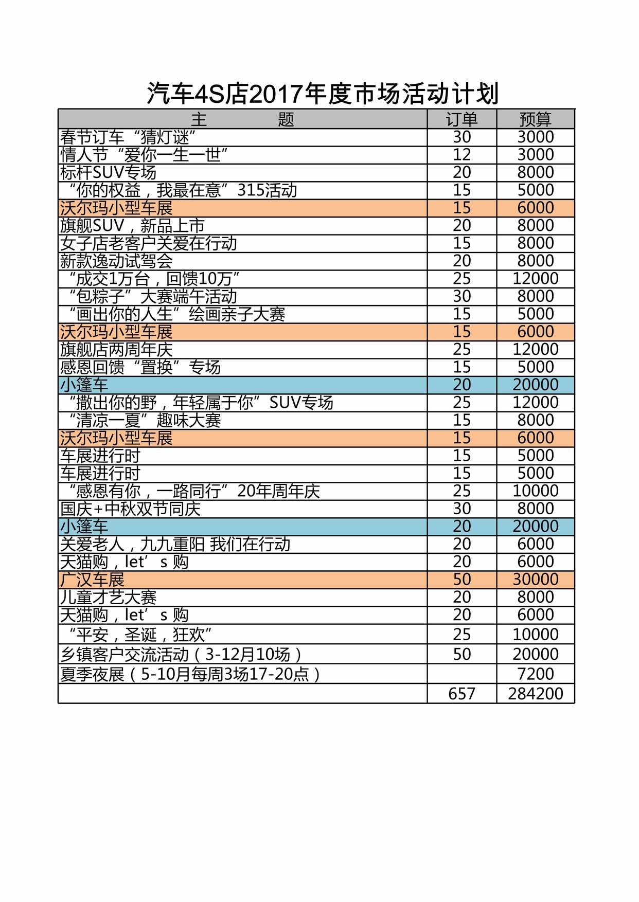 “汽车S店市场活动计划XLS”第1页图片