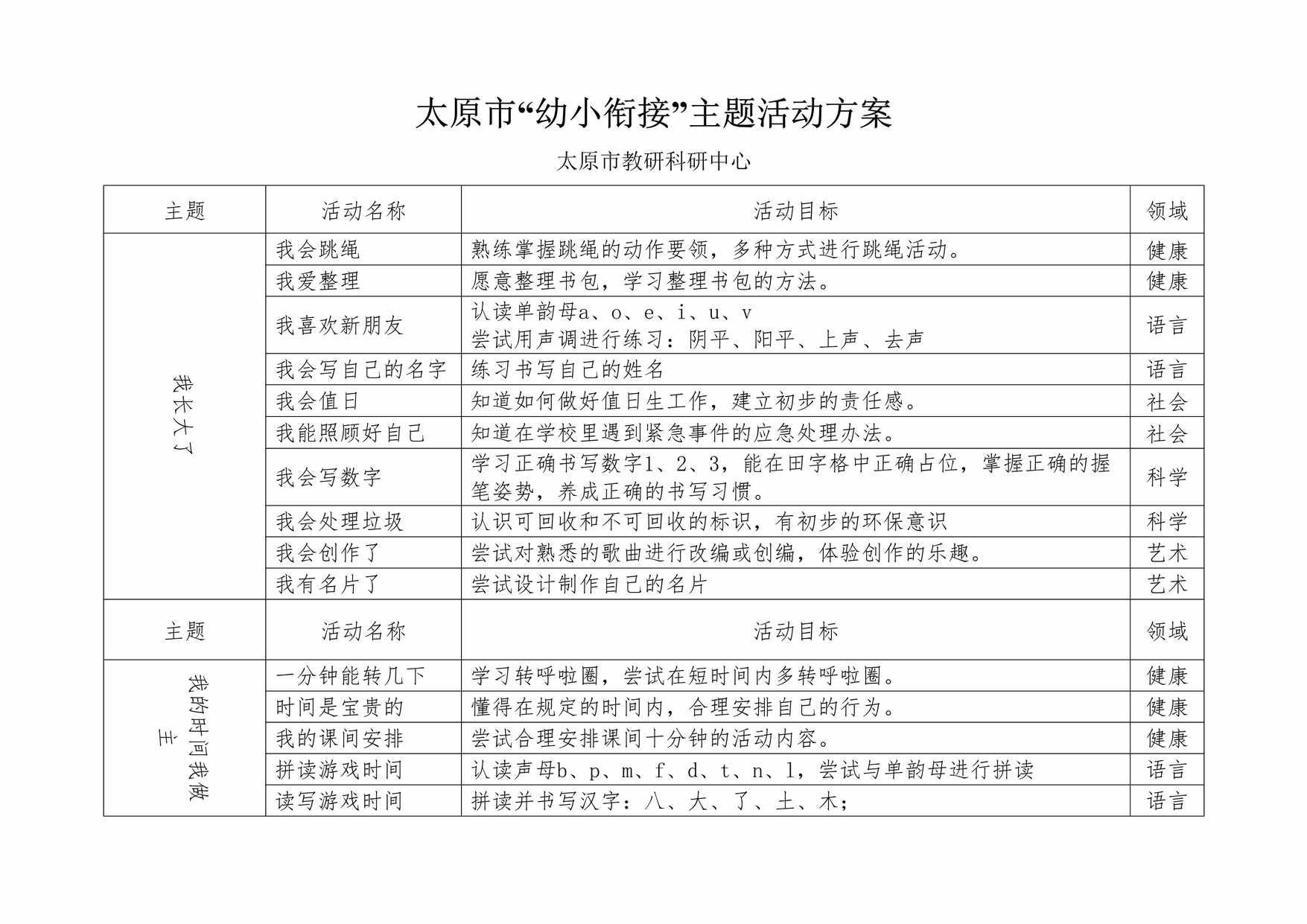 “太原市[幼小衔接]主题活动方案DOC”第1页图片