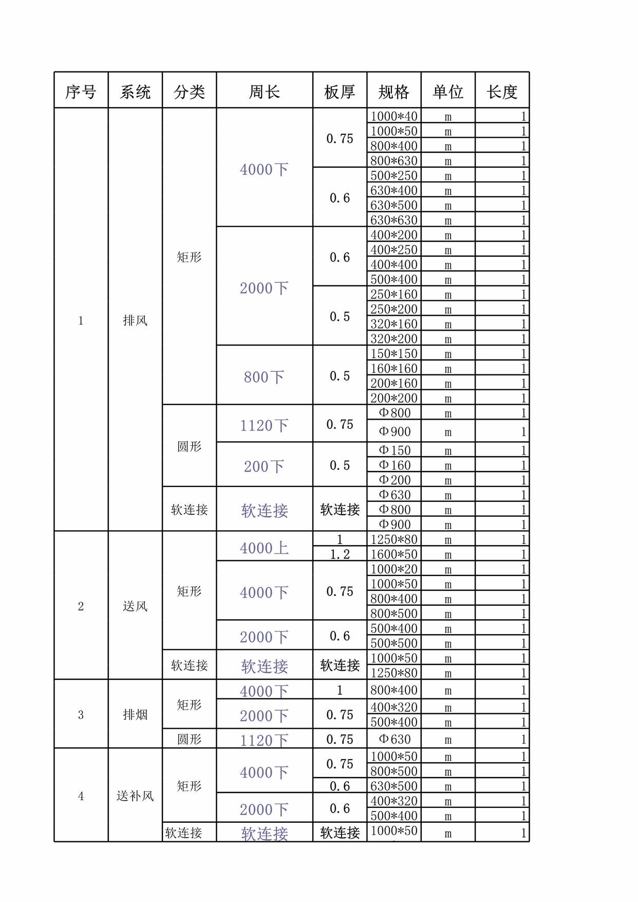 “风管工程量计算模板XLS”第1页图片