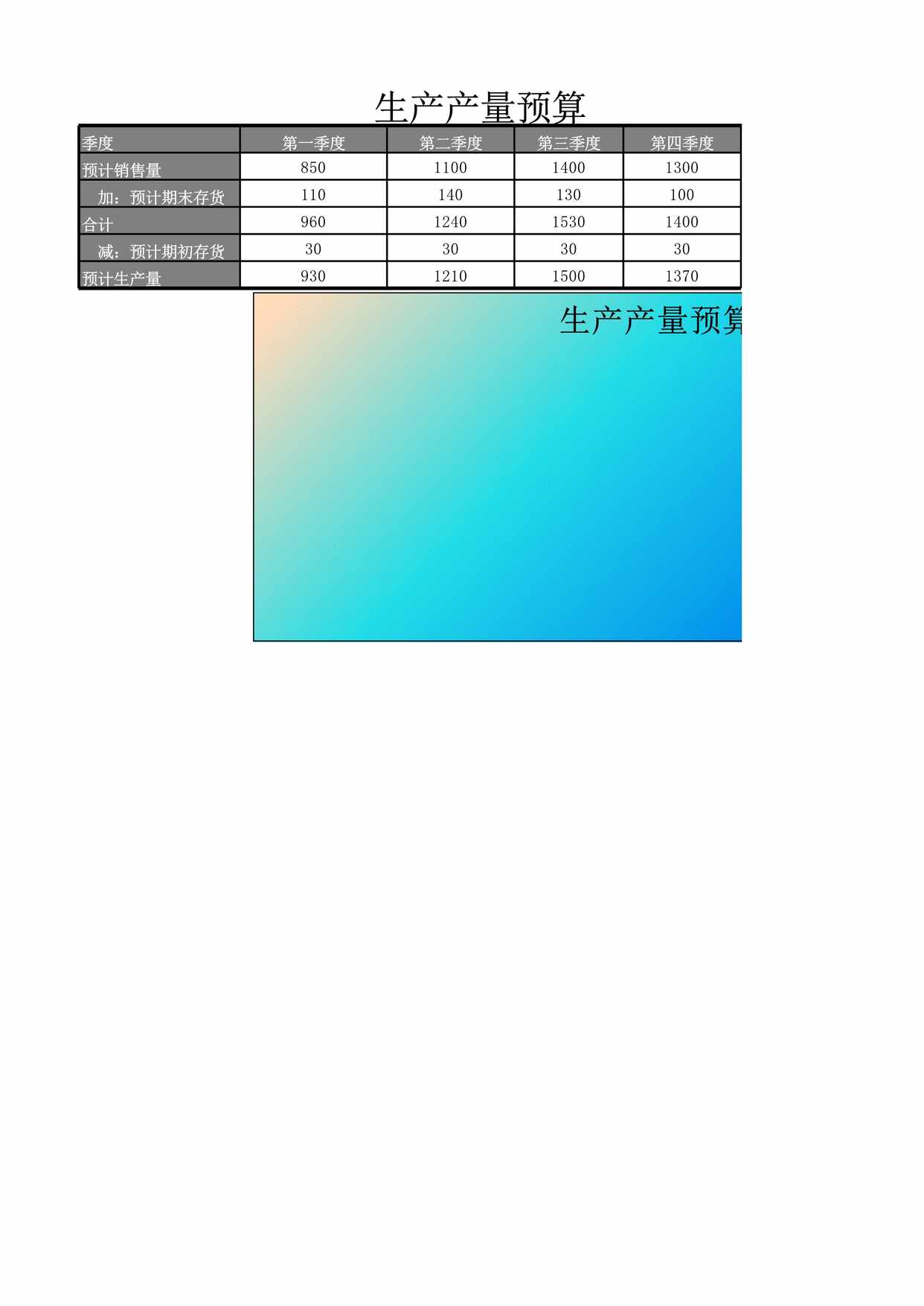 “制造费用预算表XLS”第1页图片