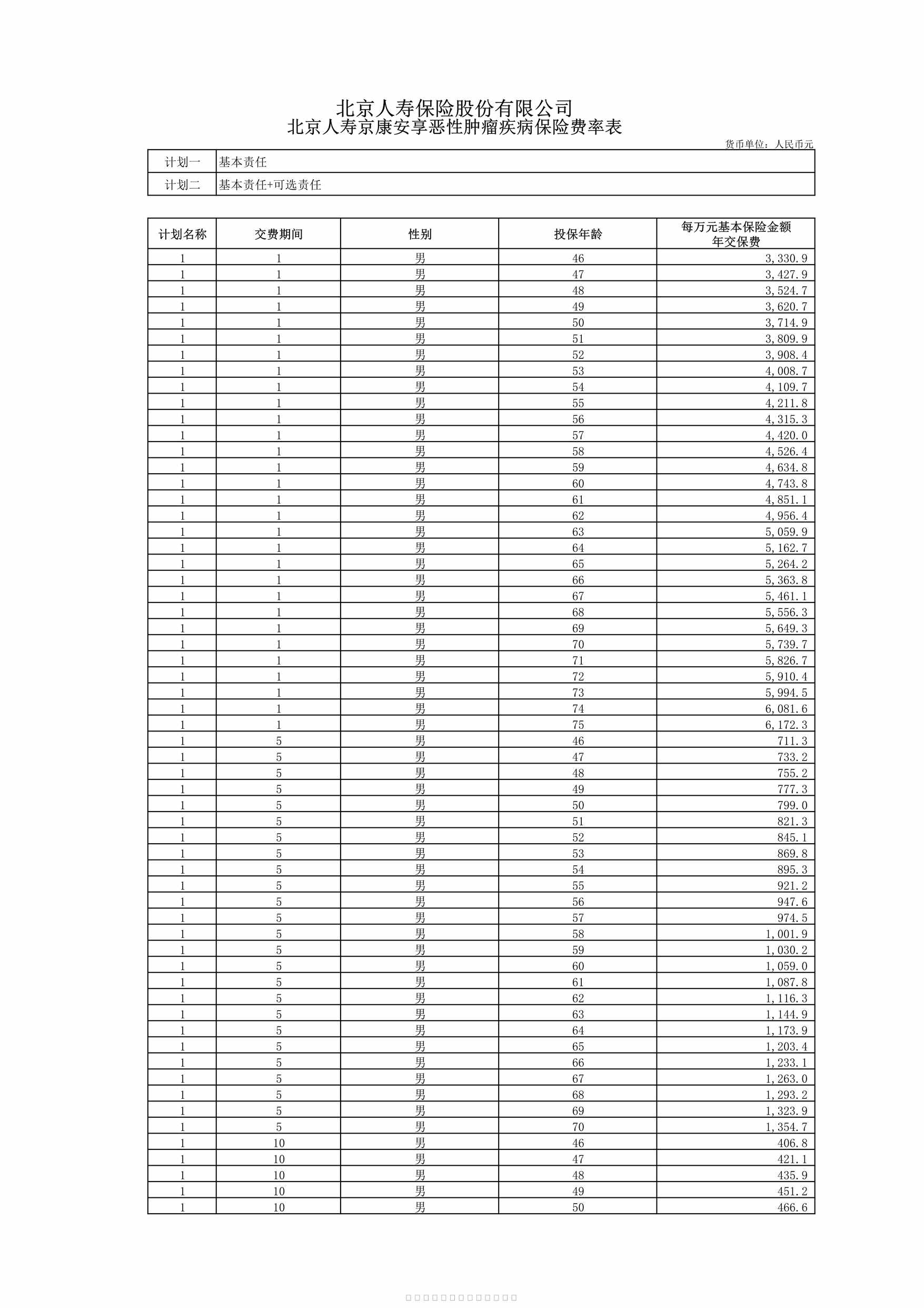 “北京人寿京康安享恶性肿瘤疾病保险费率表6PDF”第1页图片