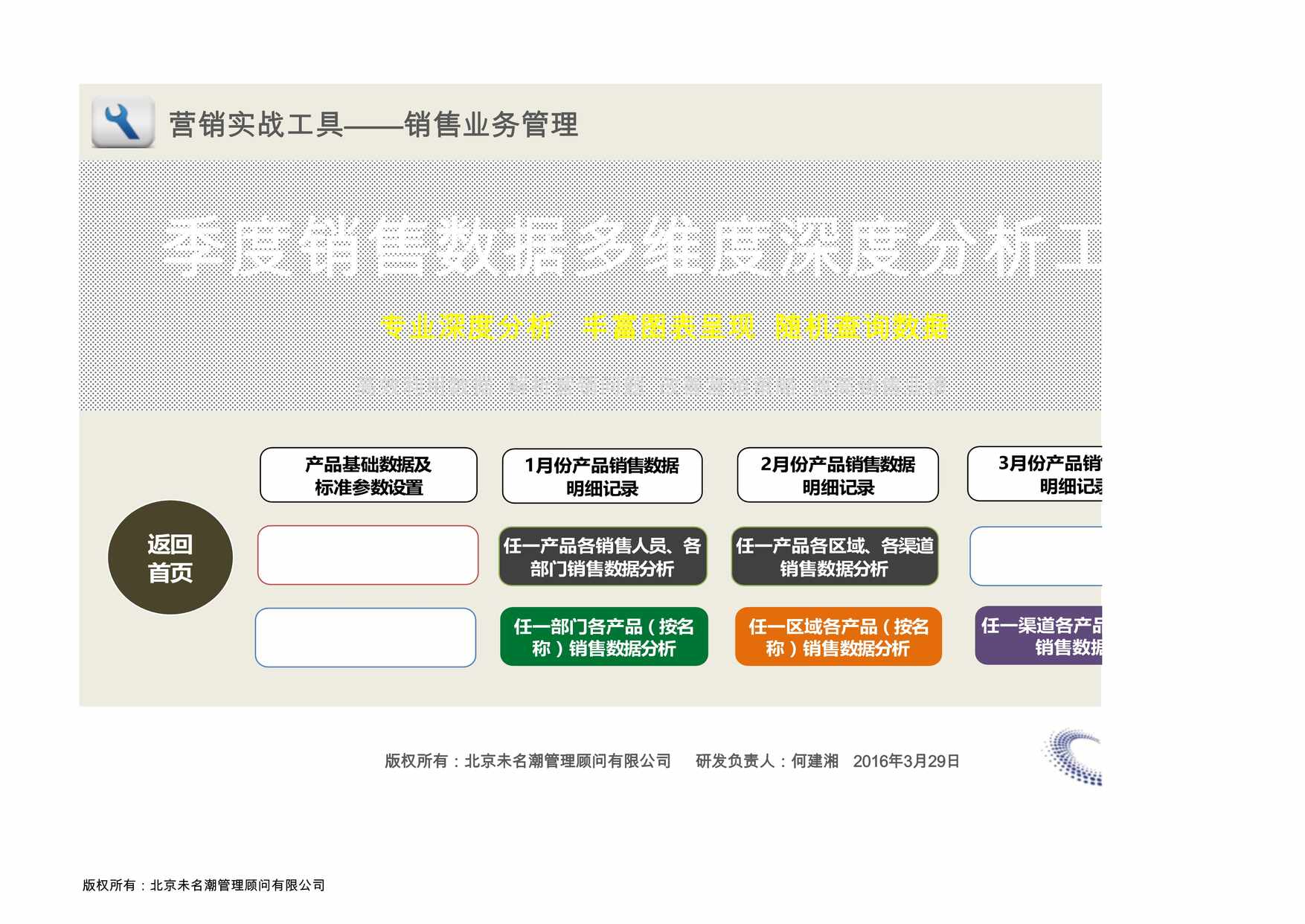 “季度销售数据多维度深度分析系统工具XLS”第1页图片