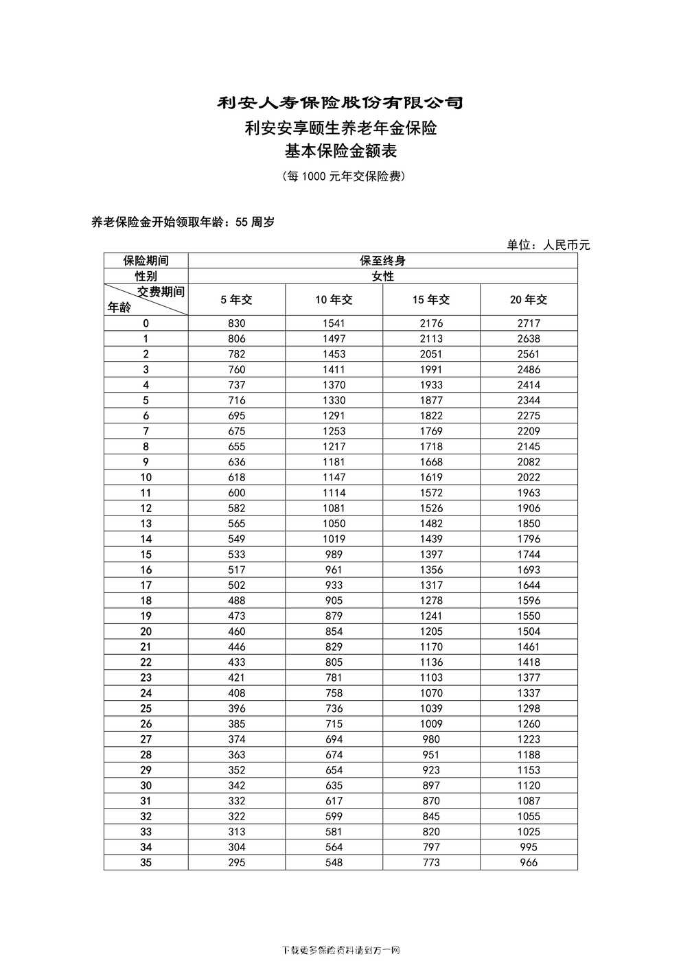 “利安安享颐生养老年金保险费率表13页PDF”第1页图片