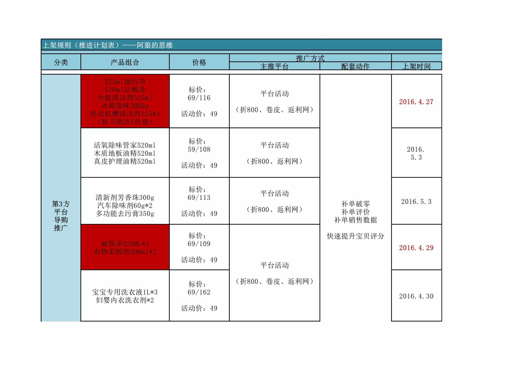 “SOP电商周计划_岗位职能分配_上架规划XLS”第1页图片