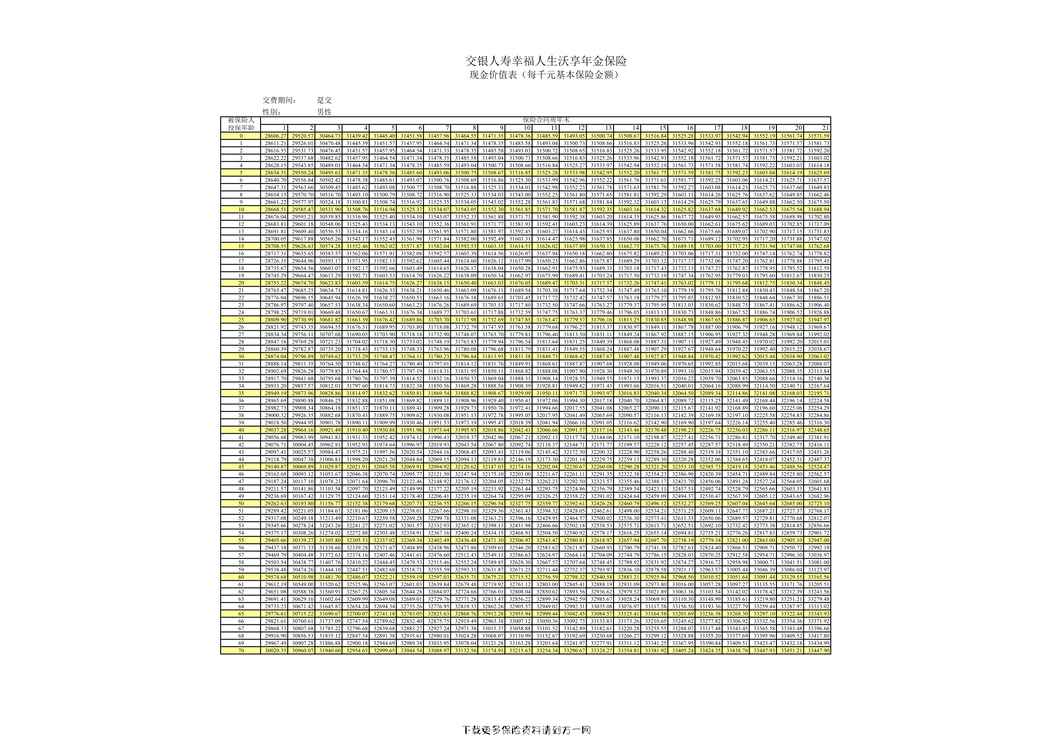 “交银人寿幸福人生沃享年金保险-现金价值表40页PDF”第1页图片