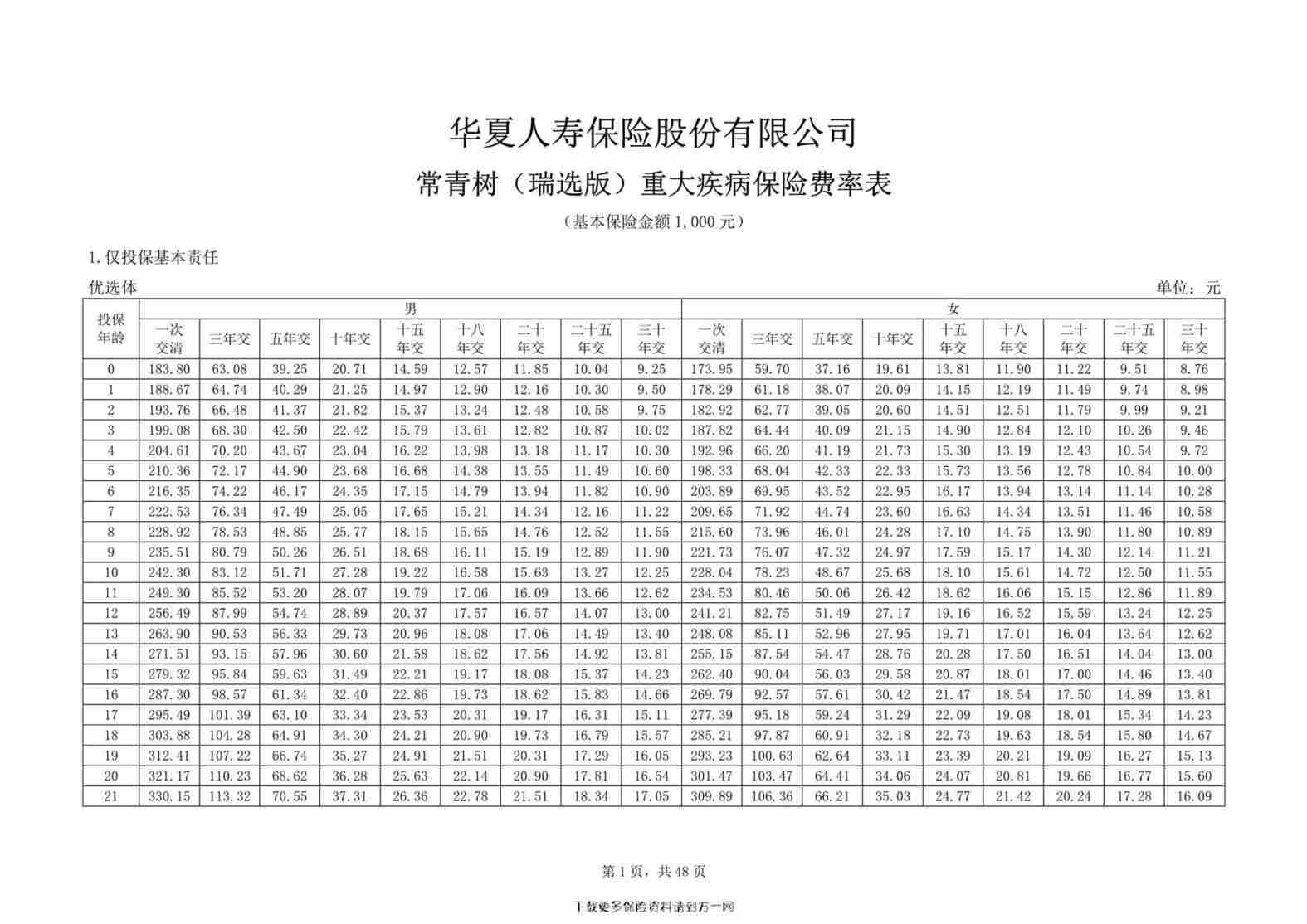 “常青树（瑞选版）重大疾病保险费率表48页PDF”第1页图片