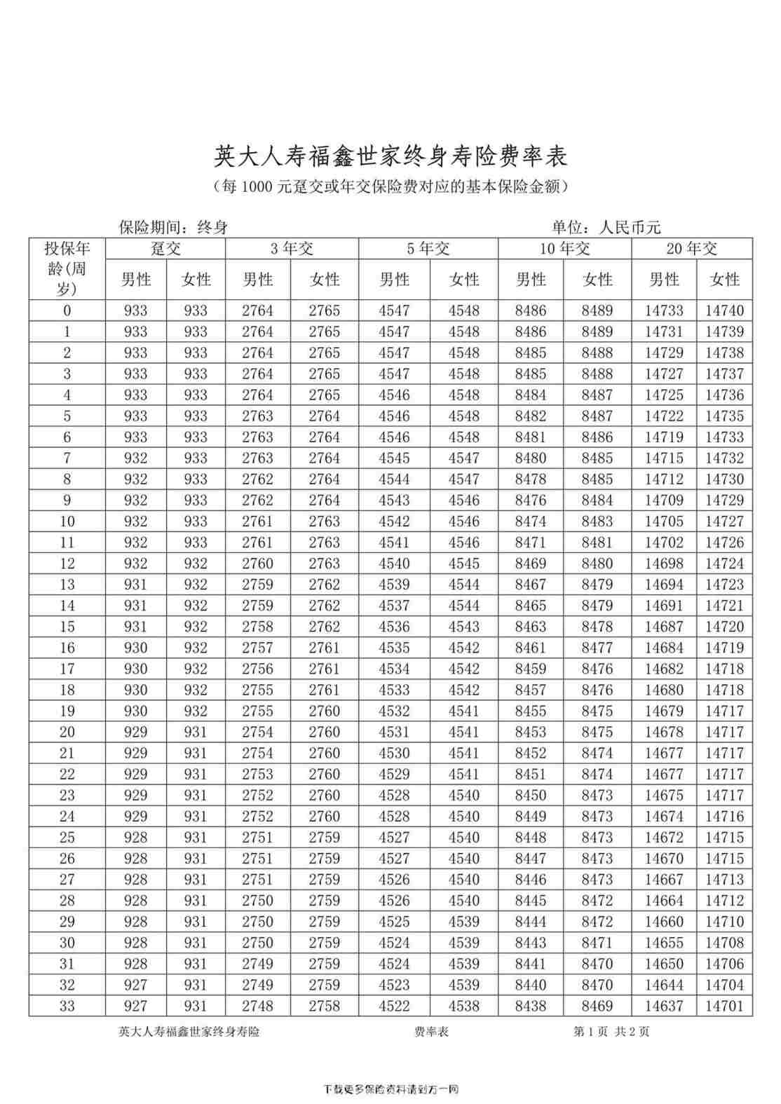 “英大人寿福鑫世家终身寿险费率表2页PDF”第1页图片