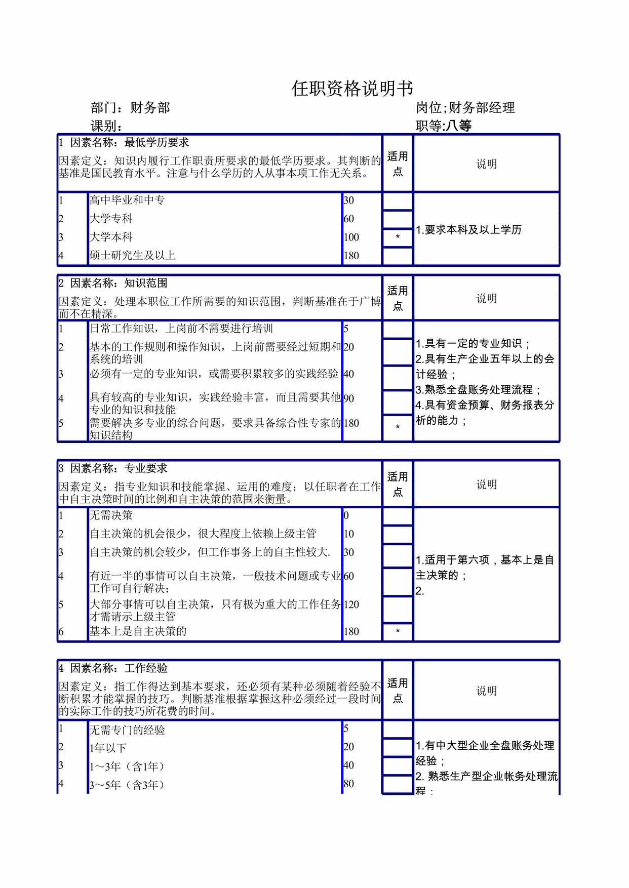 “HR资源库财务部任职资格说明书XLS”第1页图片