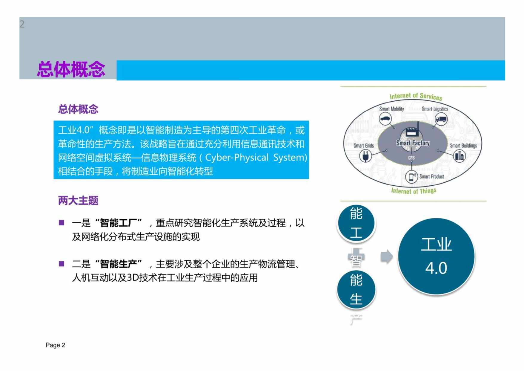 “0智慧工厂解决方案_智慧工厂整体解决方案PDF”第2页图片