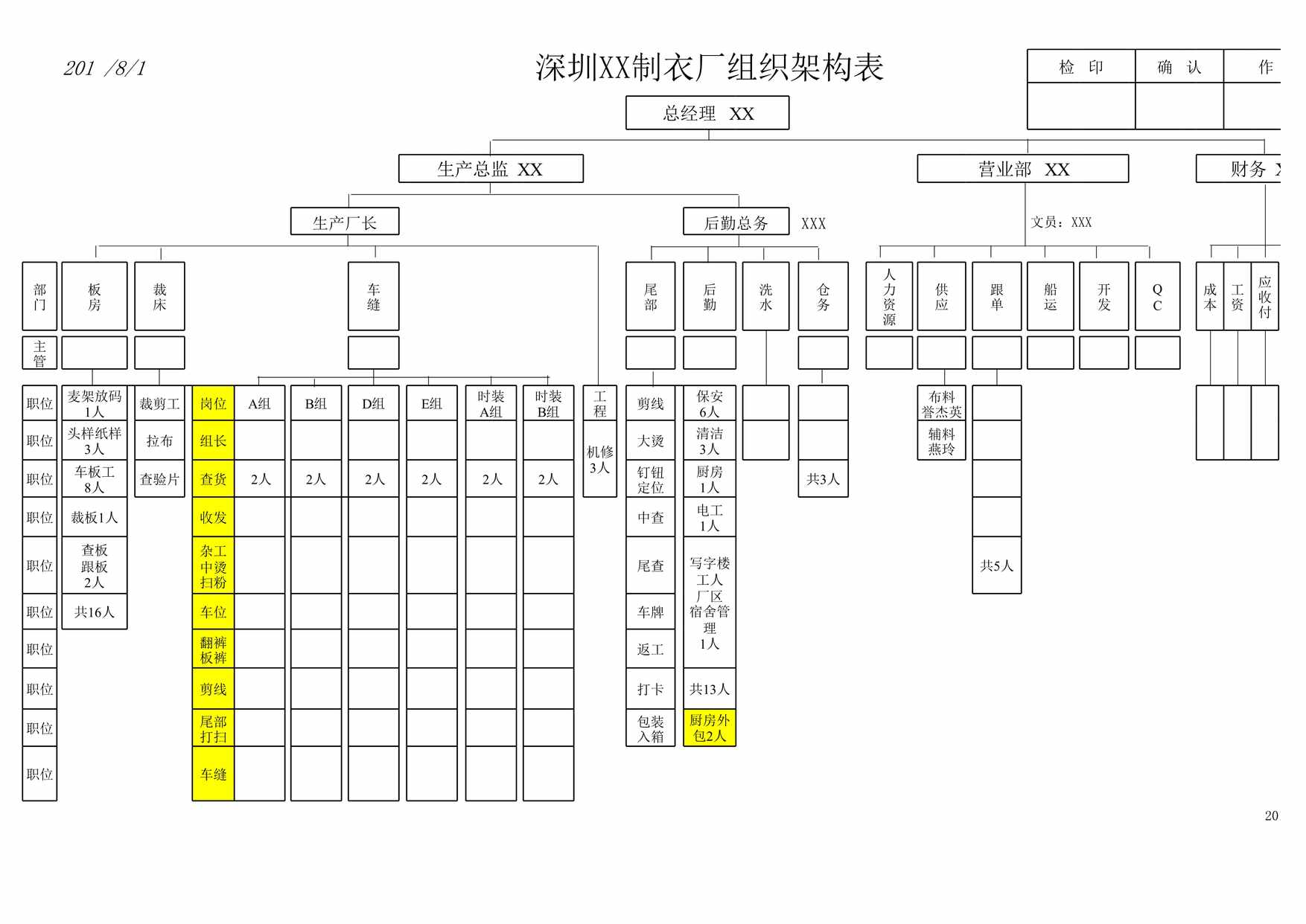 “制衣厂组织架构表XLS”第1页图片