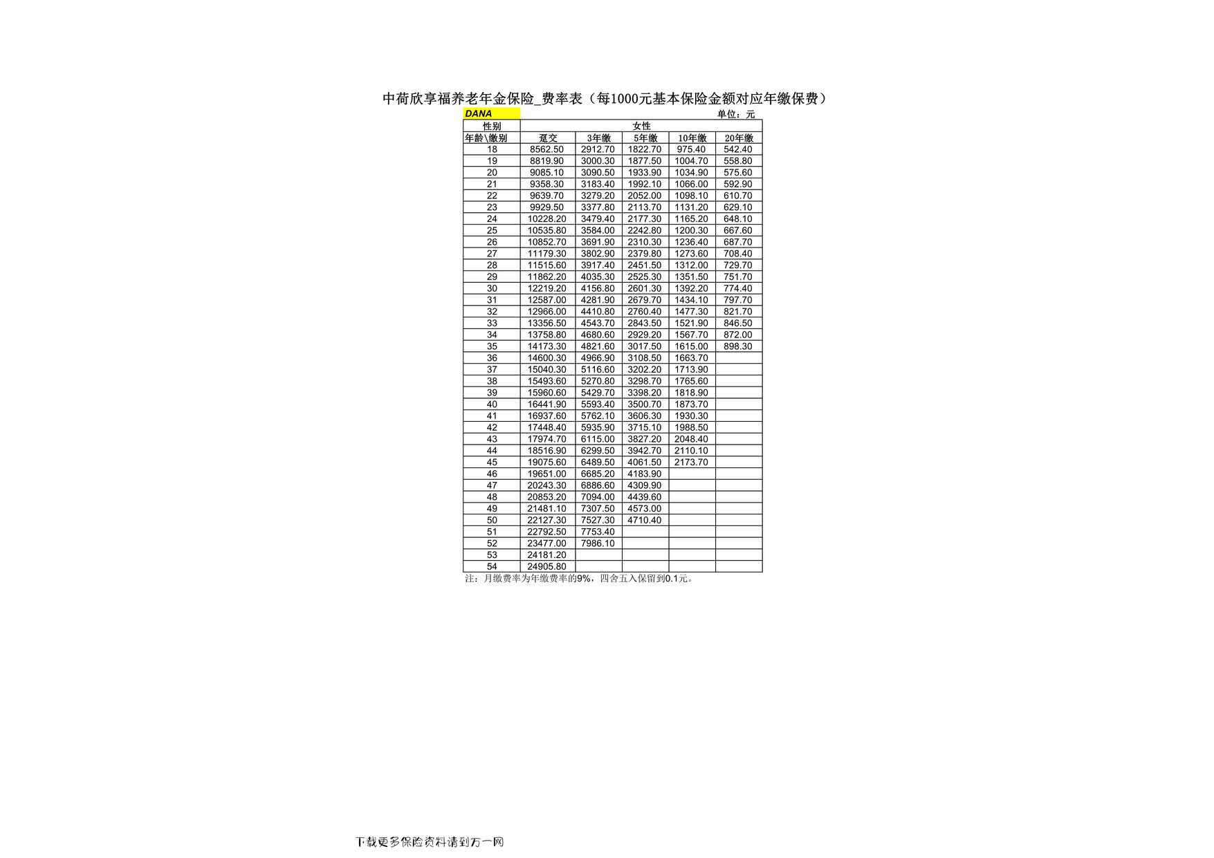 “中荷欣享福养老年金保险费率表8页PDF”第1页图片