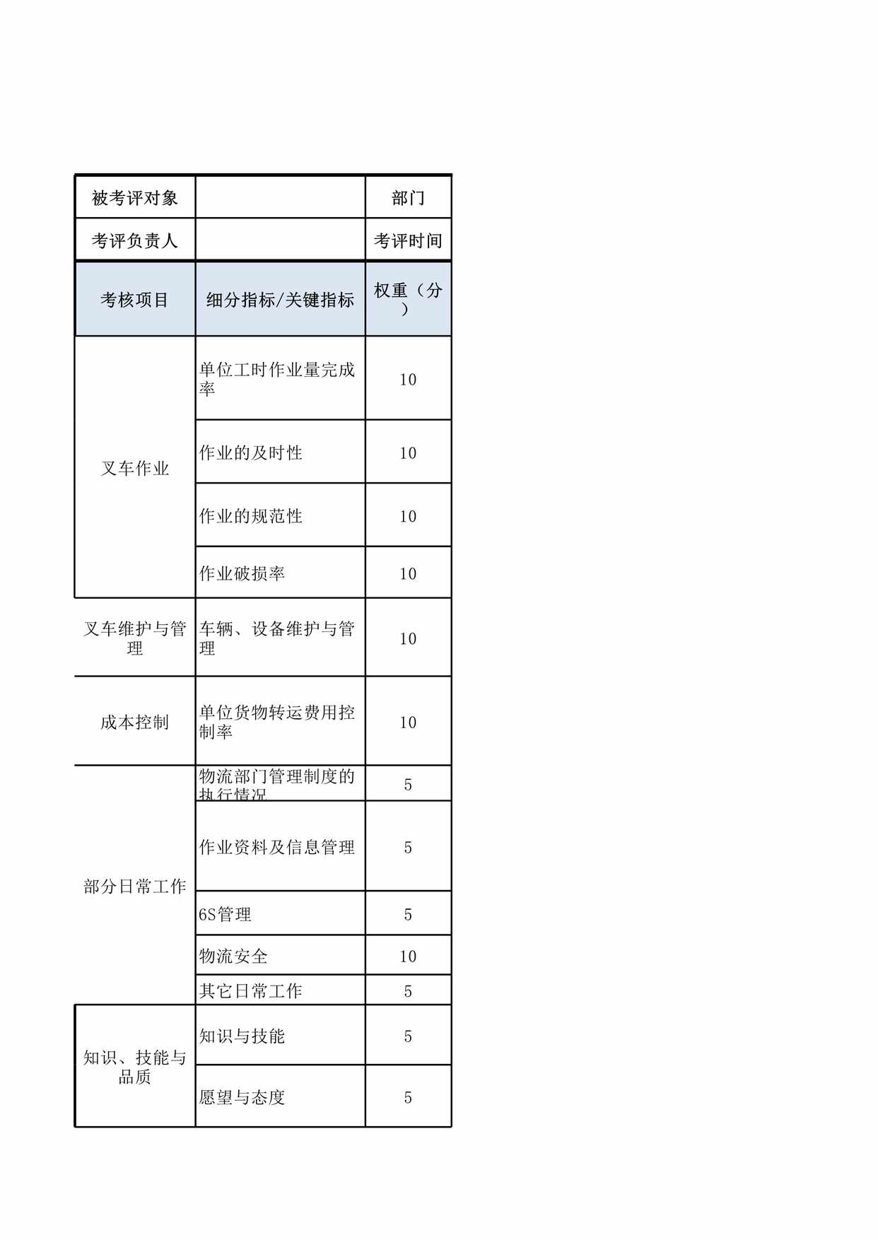 “叉车作业人员绩效考核表XLS”第1页图片