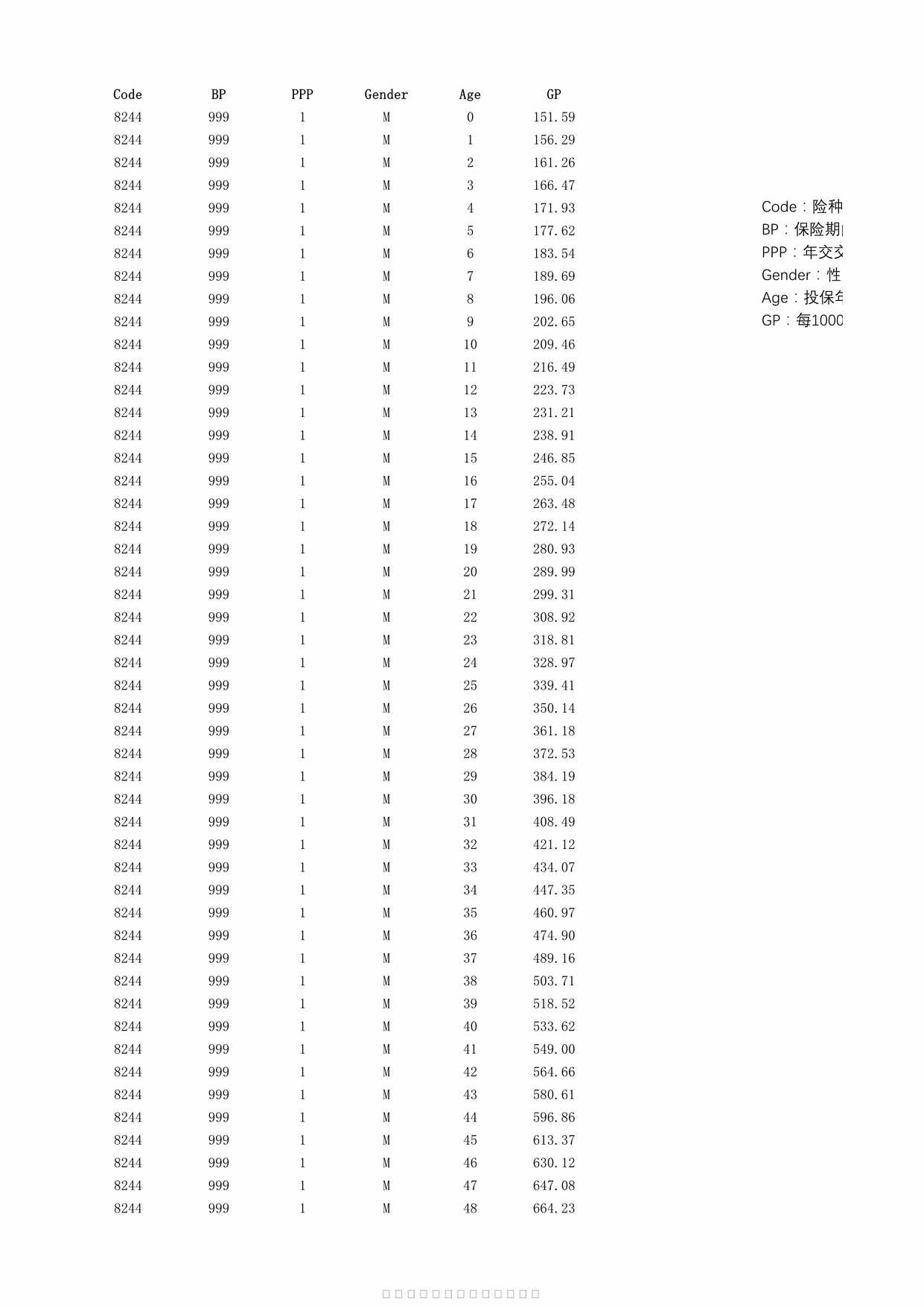 “君康多倍宝（典藏版）重大疾病保险费率表PDF”第1页图片