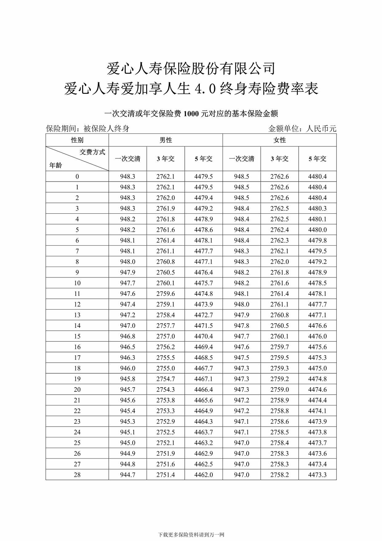 “爱心人寿爱加享人生 4.0 终身寿险费率表2页PDF”第1页图片