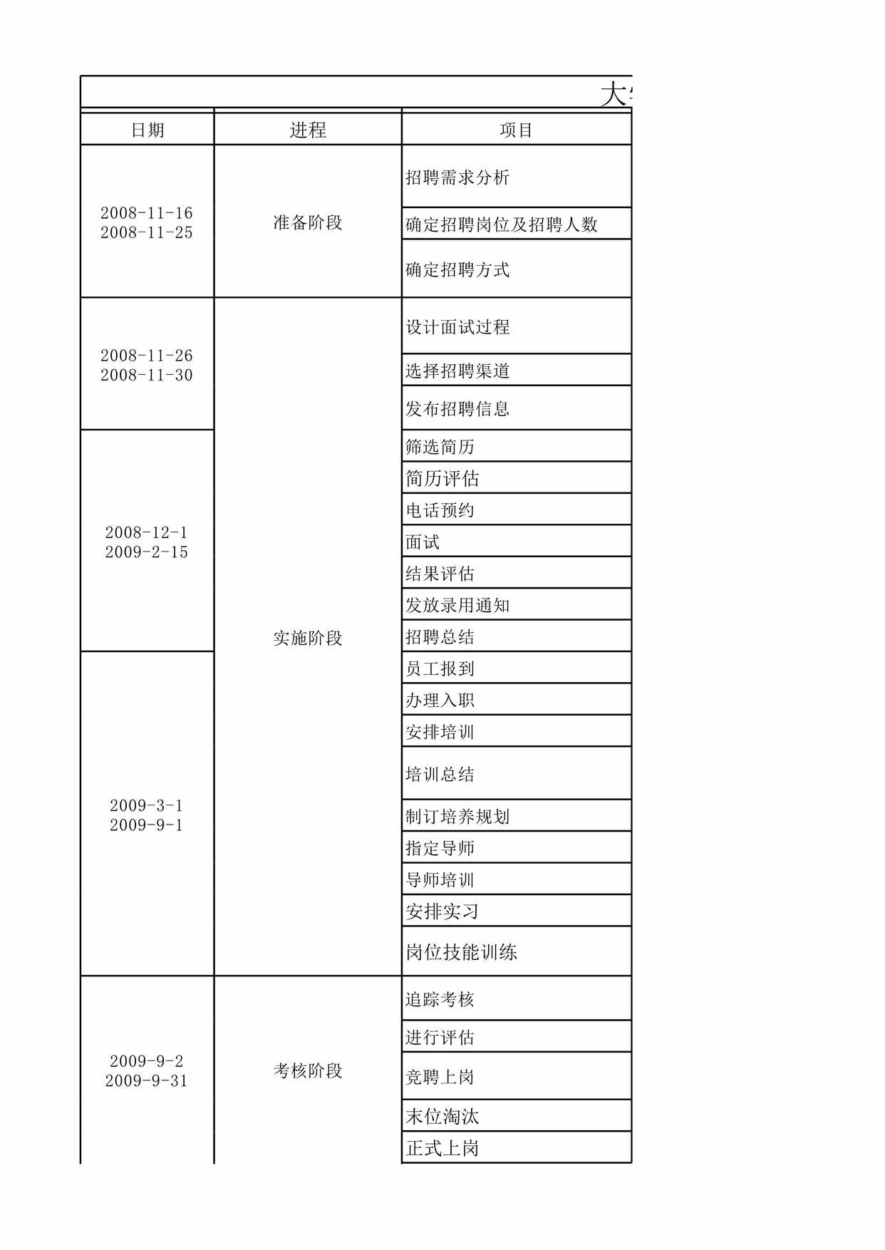 “毕业生招聘培养具体实施细则XLS”第1页图片