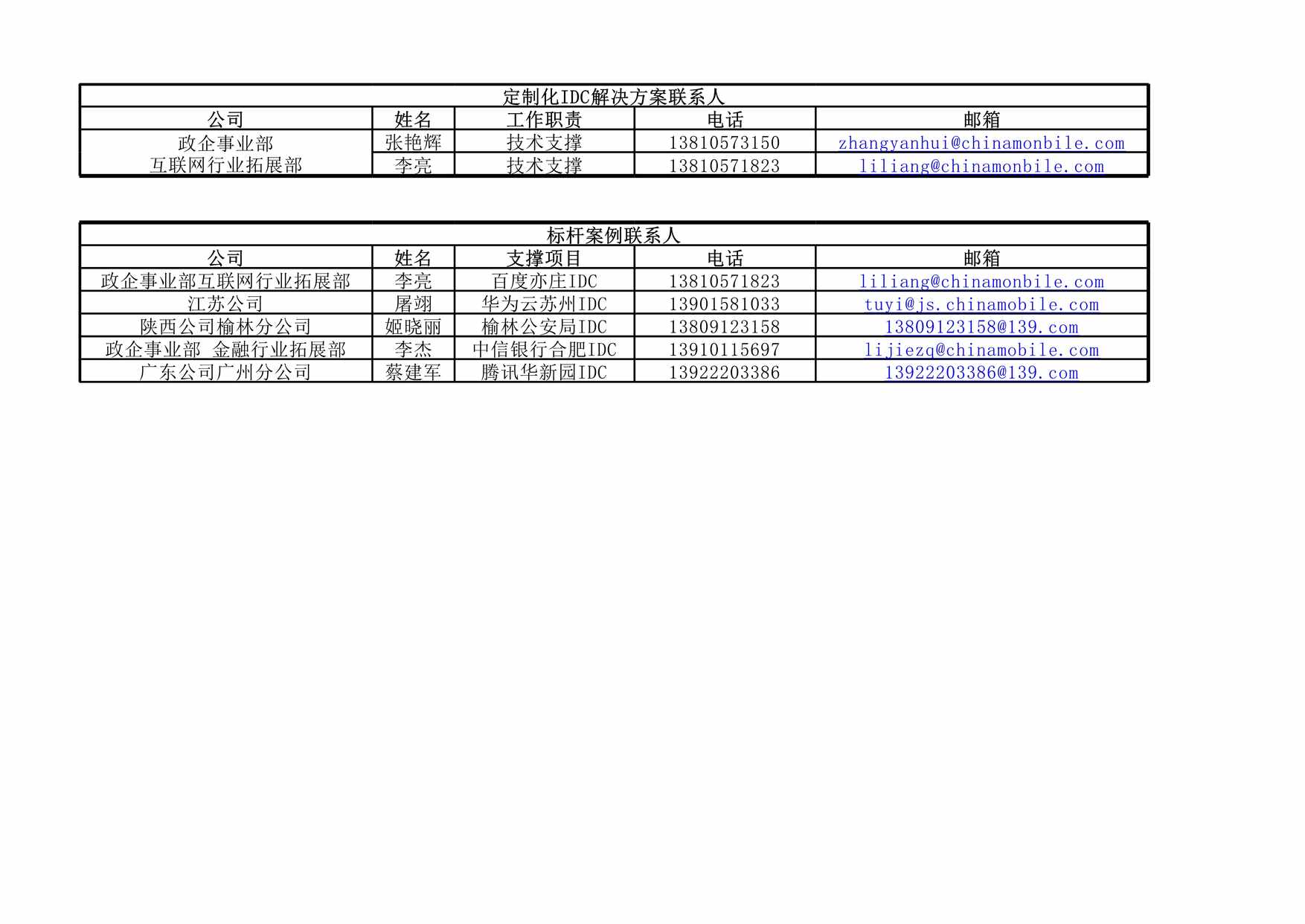 “定制化IDC解决方案联系人清单XLS”第1页图片