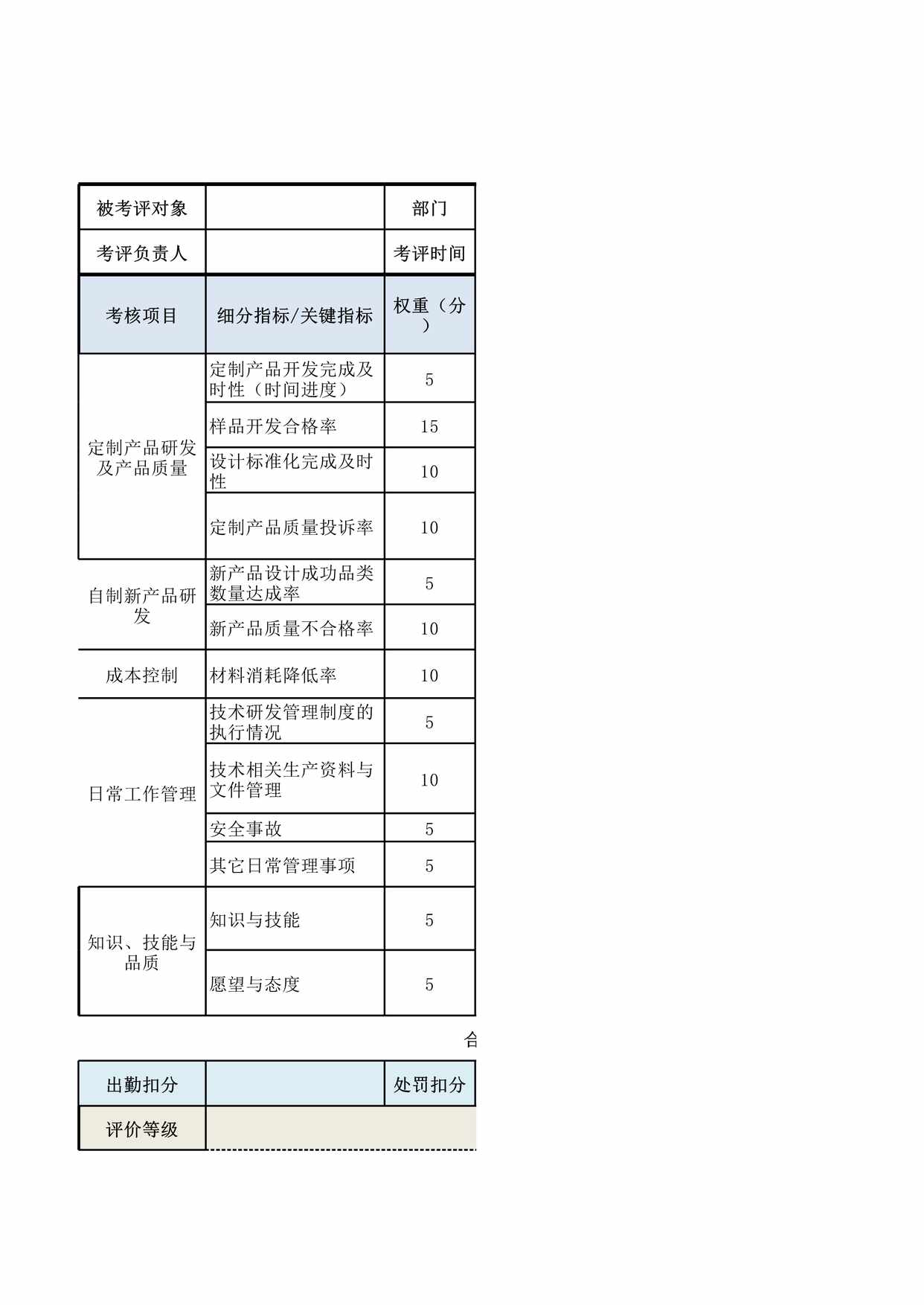 “设计人员绩效考核表XLS”第1页图片