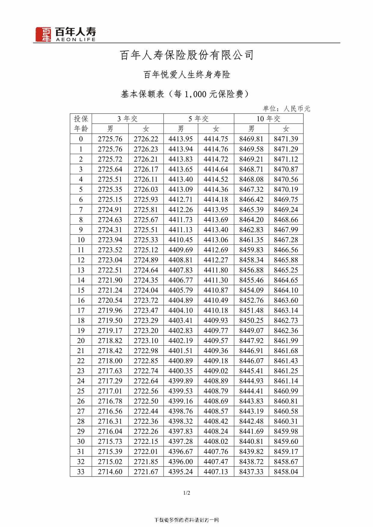 “百年悦爱人生终身寿险 2页PDF”第1页图片