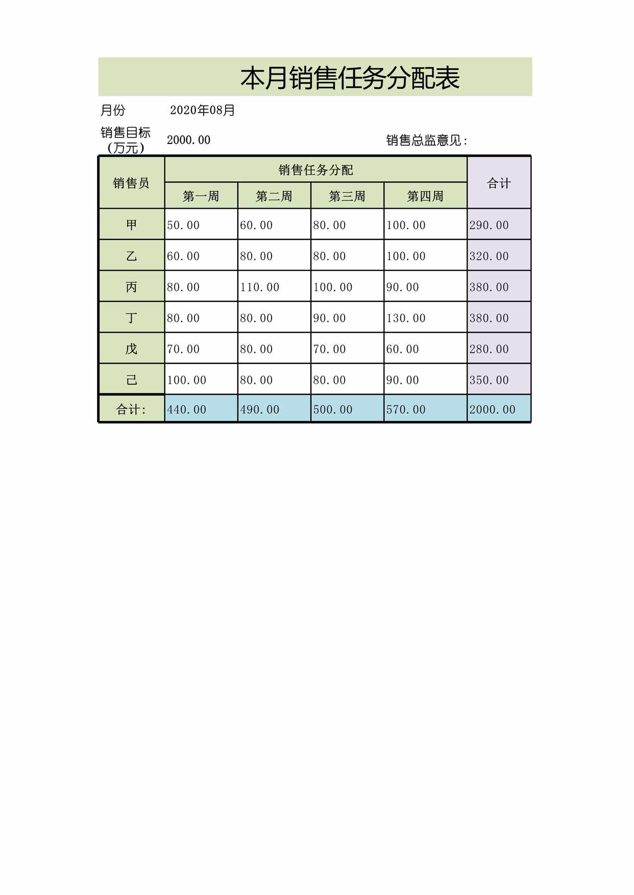 “本月销售任务分配表HR资源库XLS”第1页图片