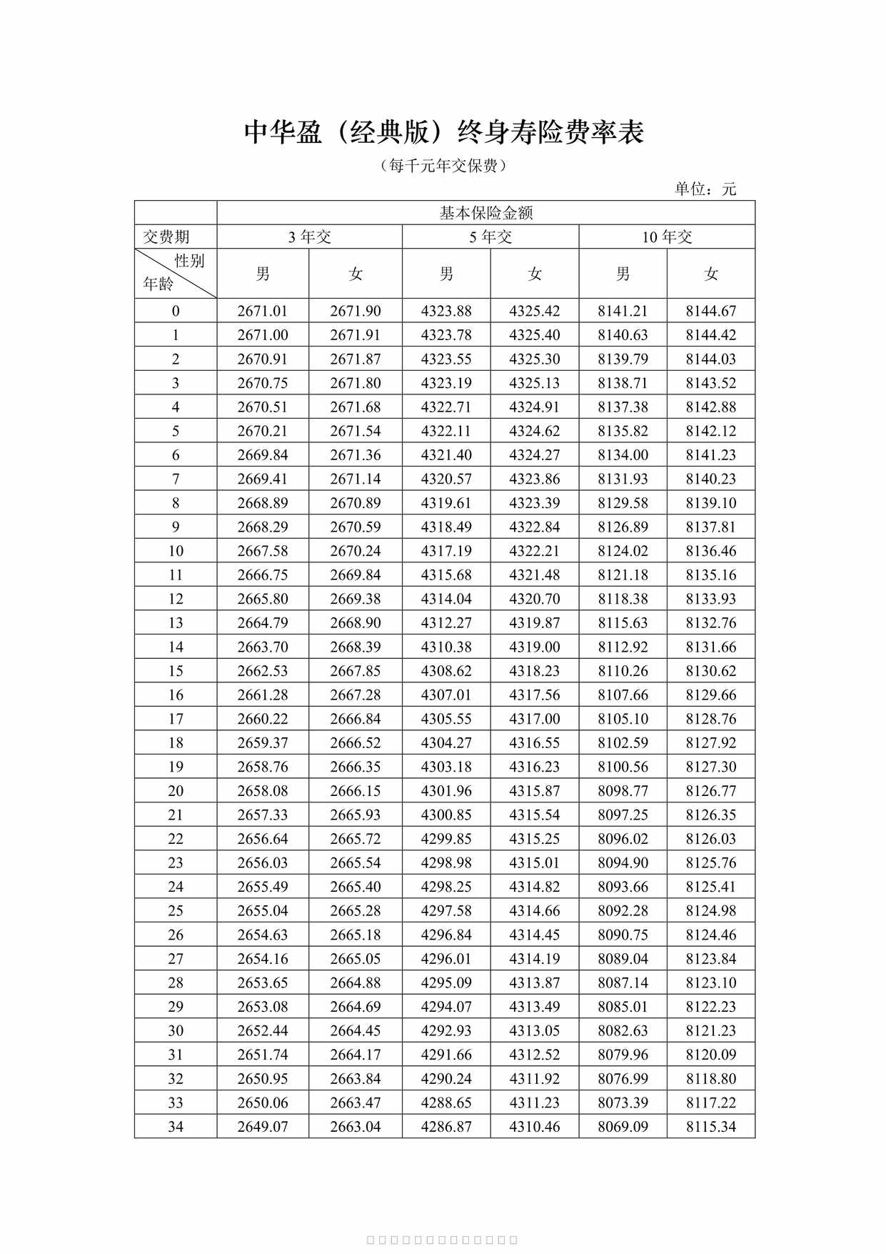 “中华盈（经典版）终身寿险费率表2页PDF”第1页图片