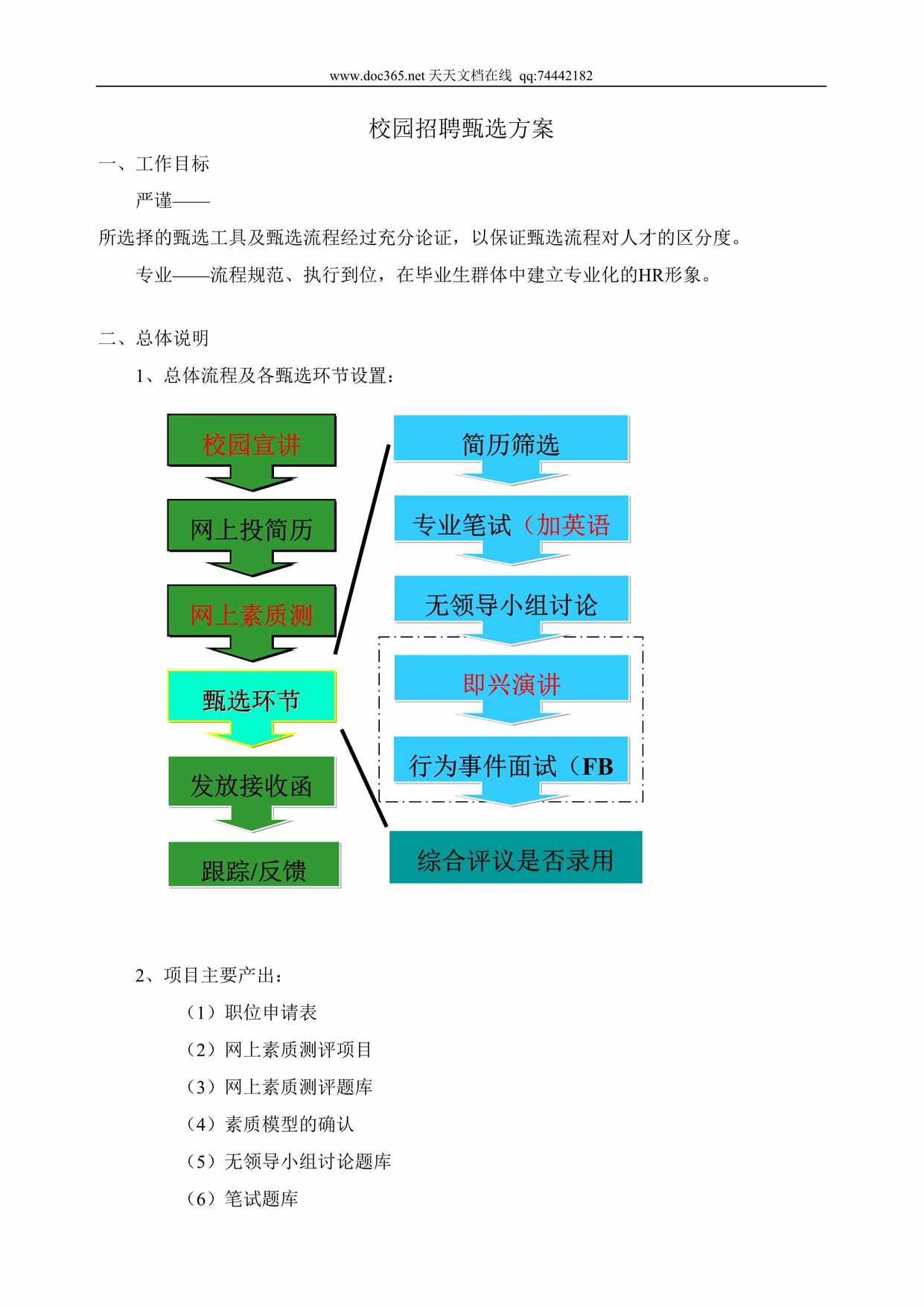 “校园招聘甄选方案DOC”第1页图片