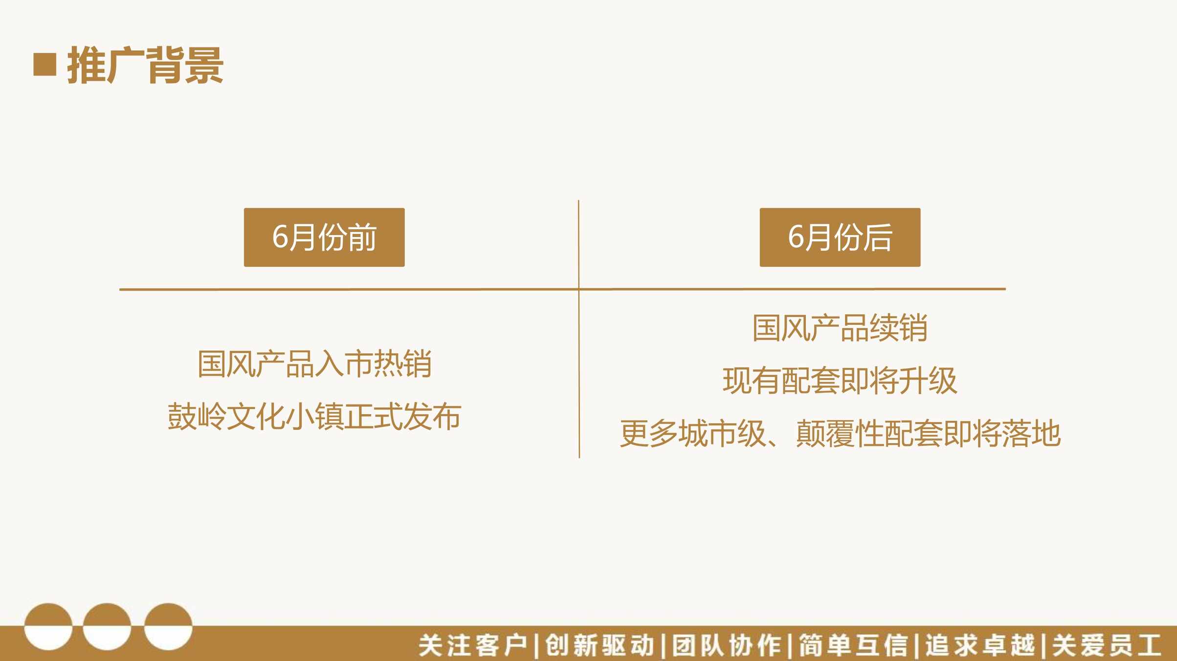 “世茂云上鼓岭月推广方案PDF”第2页图片