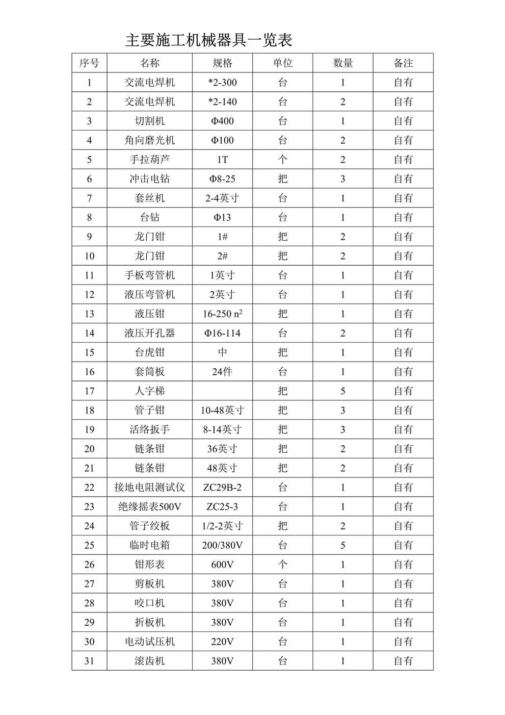 “主要施工机械器具览表1DOC”第1页图片