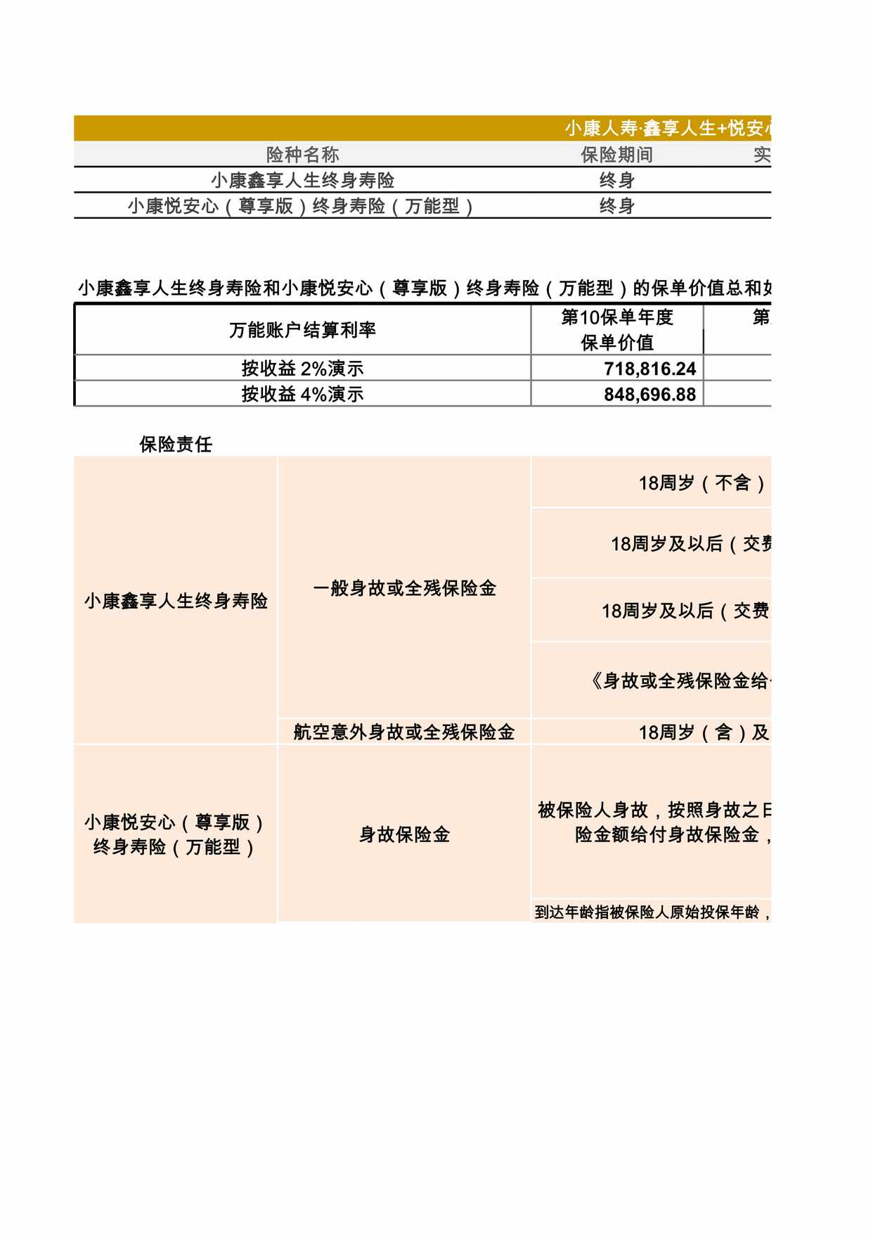 “小康人寿鑫享人生悦安心尊享版终身寿险万能型产品计划书XLS”第1页图片