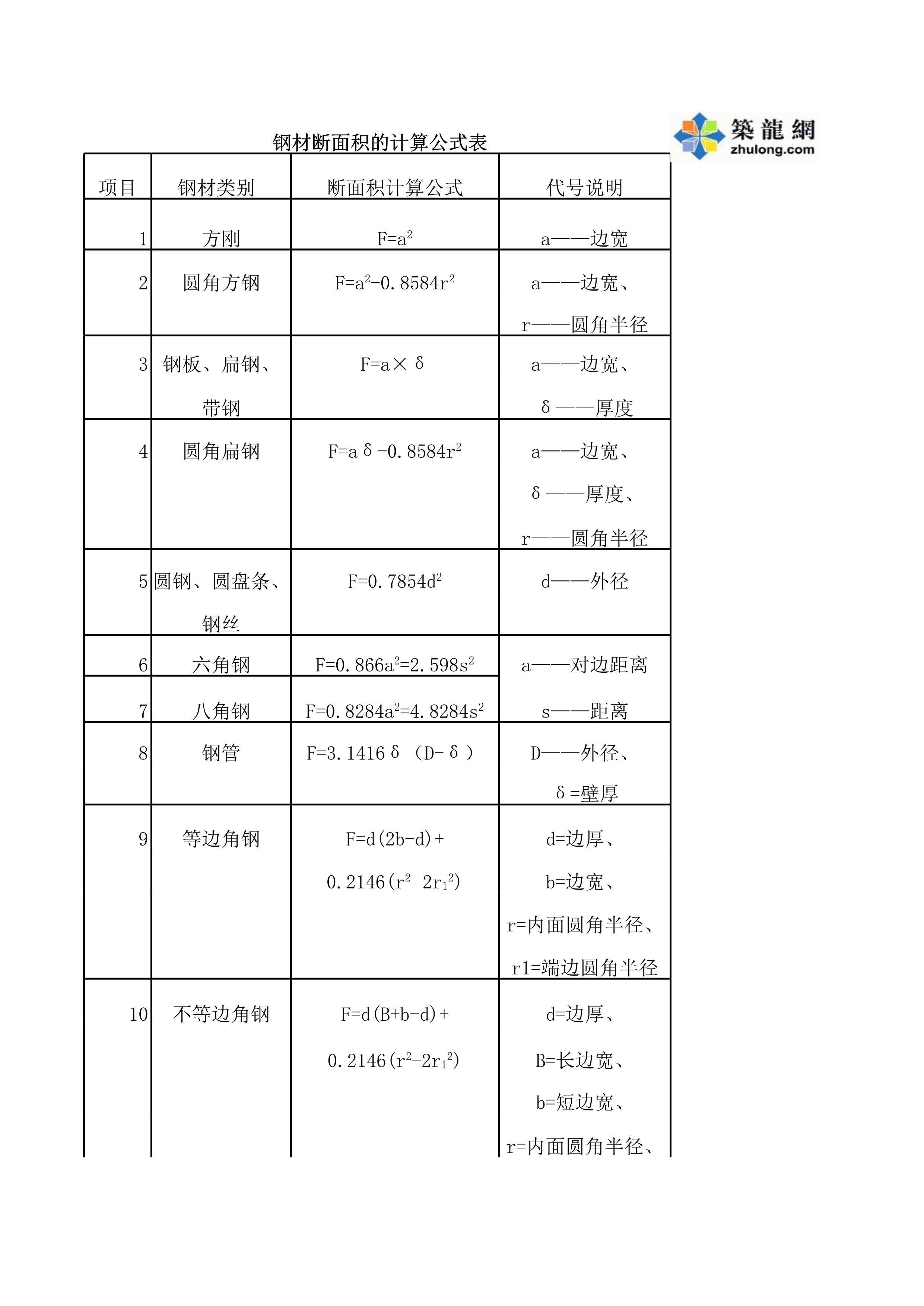 “钢材断面积的计算公式表XLS”第1页图片