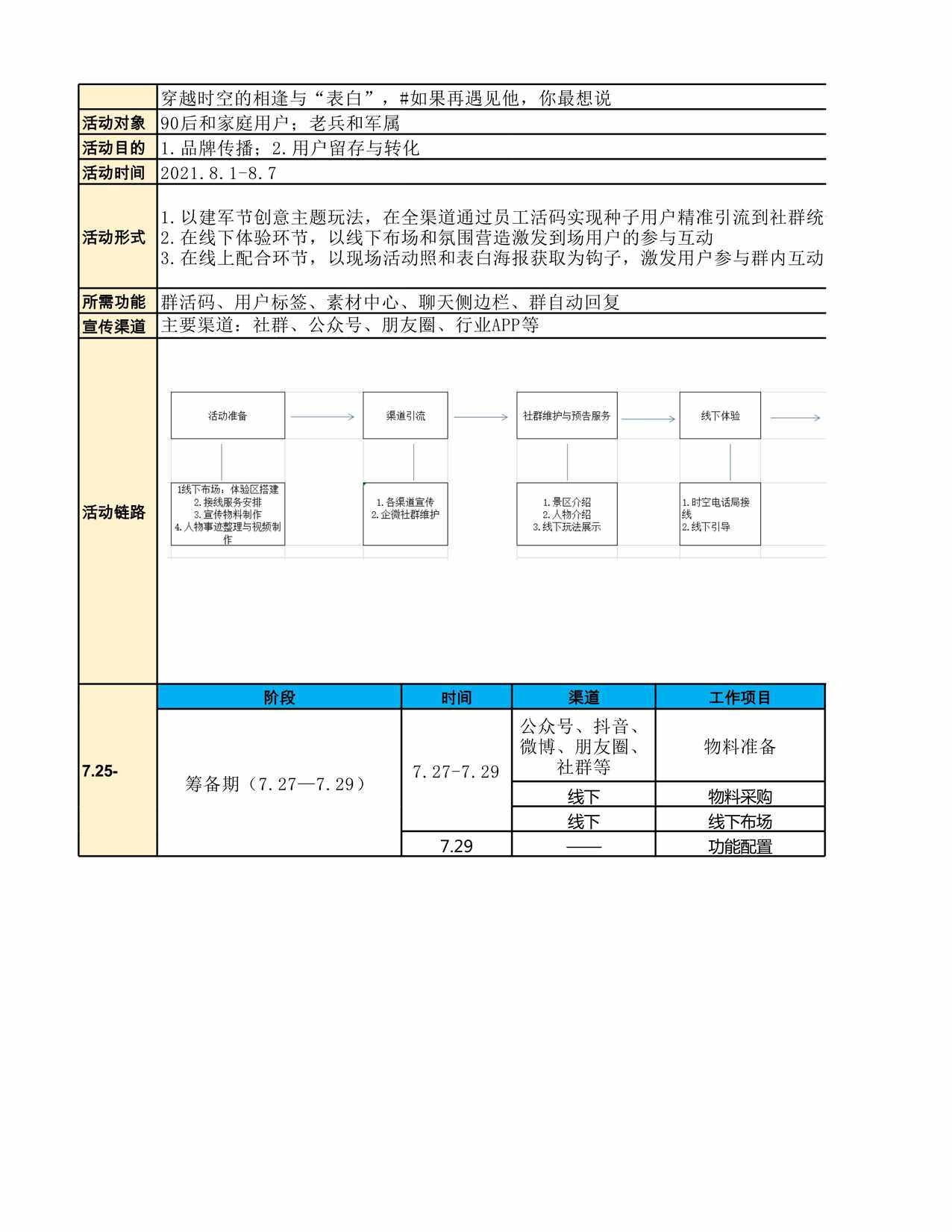 “SOP旅游欧亿·体育（中国）有限公司营销全案SOPXLS”第1页图片