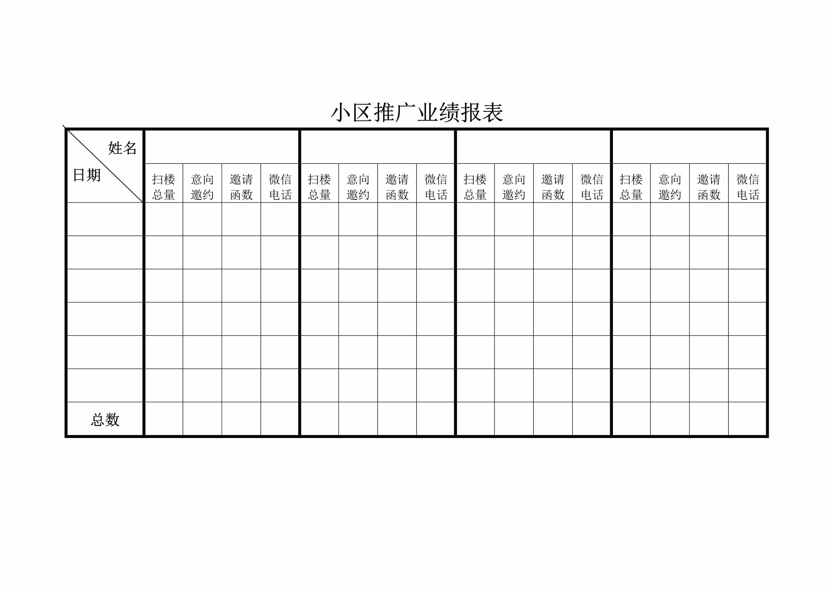 “小区推广业绩日报表DOC”第1页图片