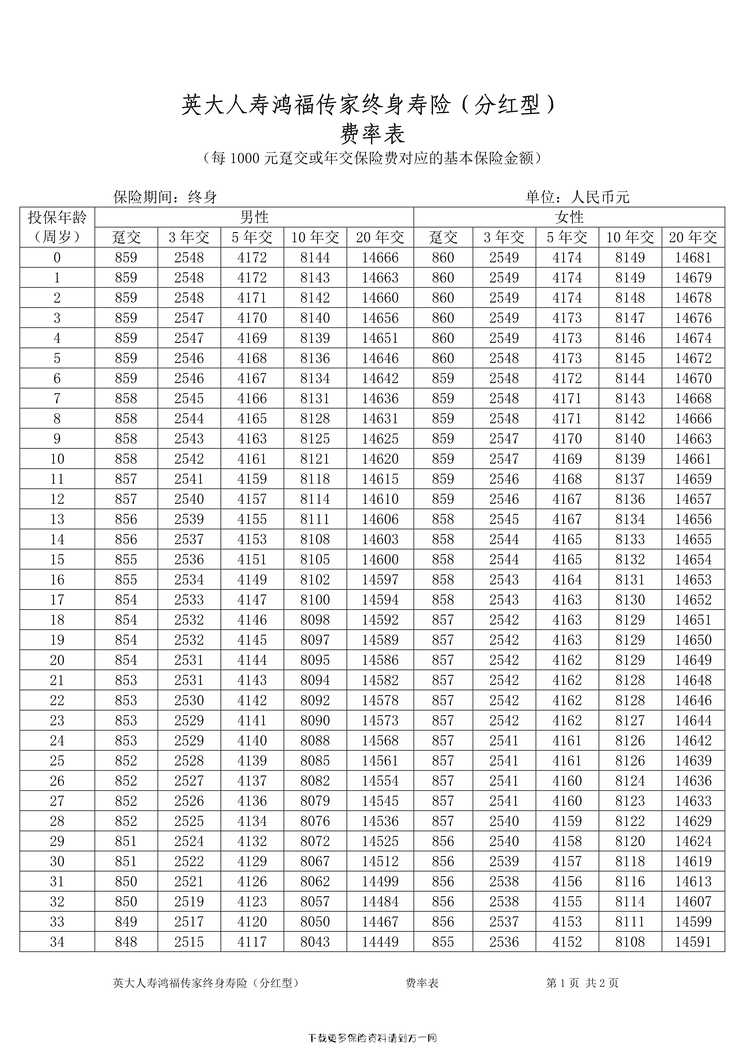 “英大人寿鸿福传家终身寿险（分红型）费率表2页PDF”第1页图片