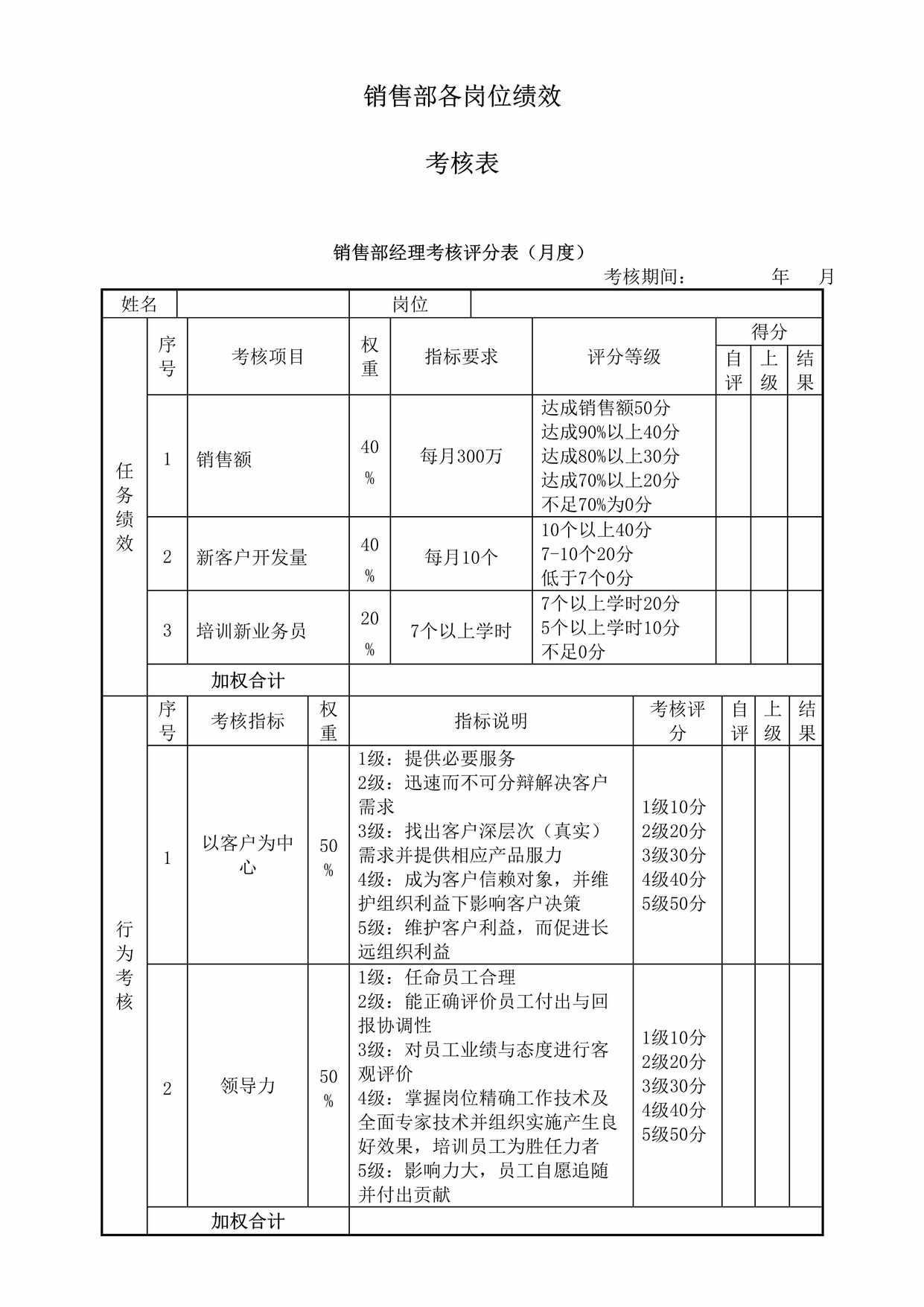 “销售部各岗位绩效考核表KPI考核DOC”第1页图片