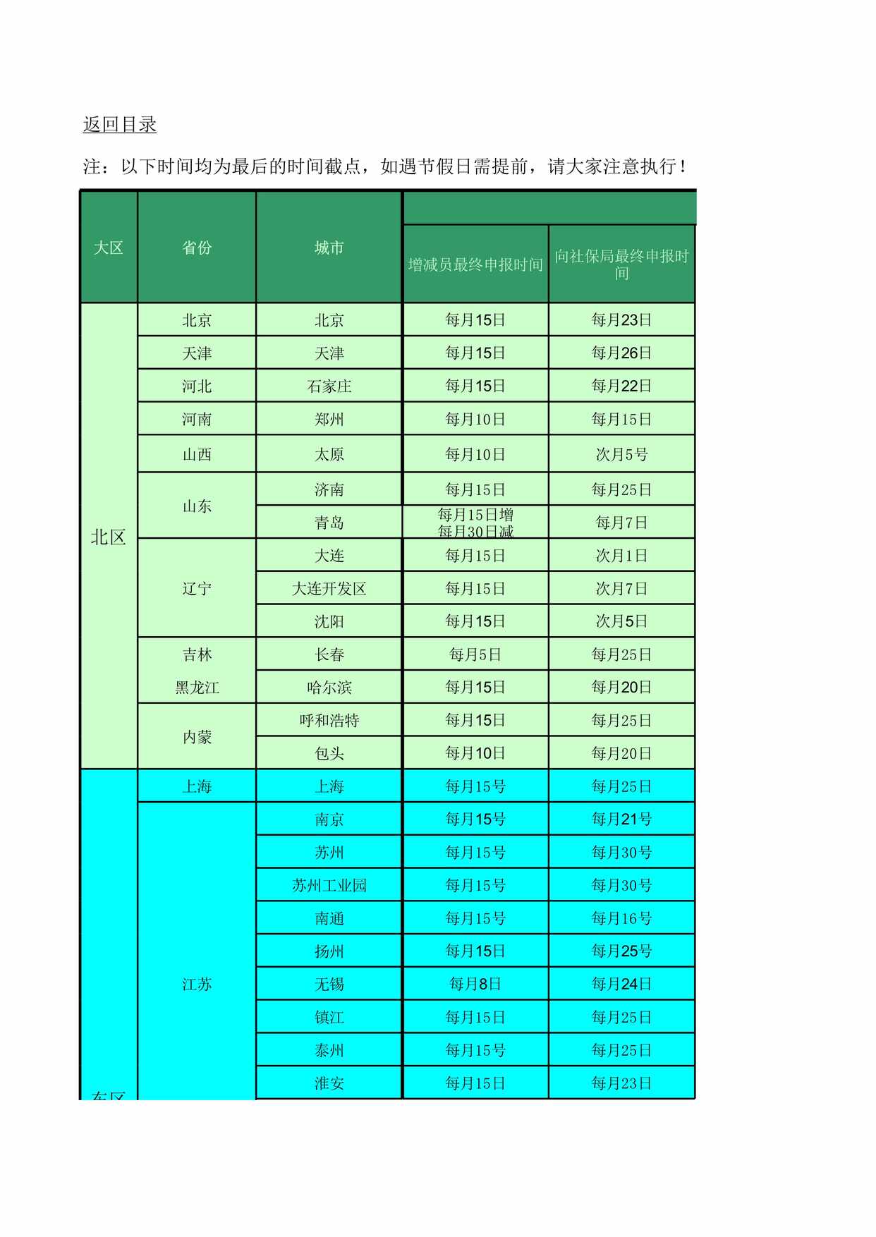 “全国五险金信息大全多表格XLS”第1页图片