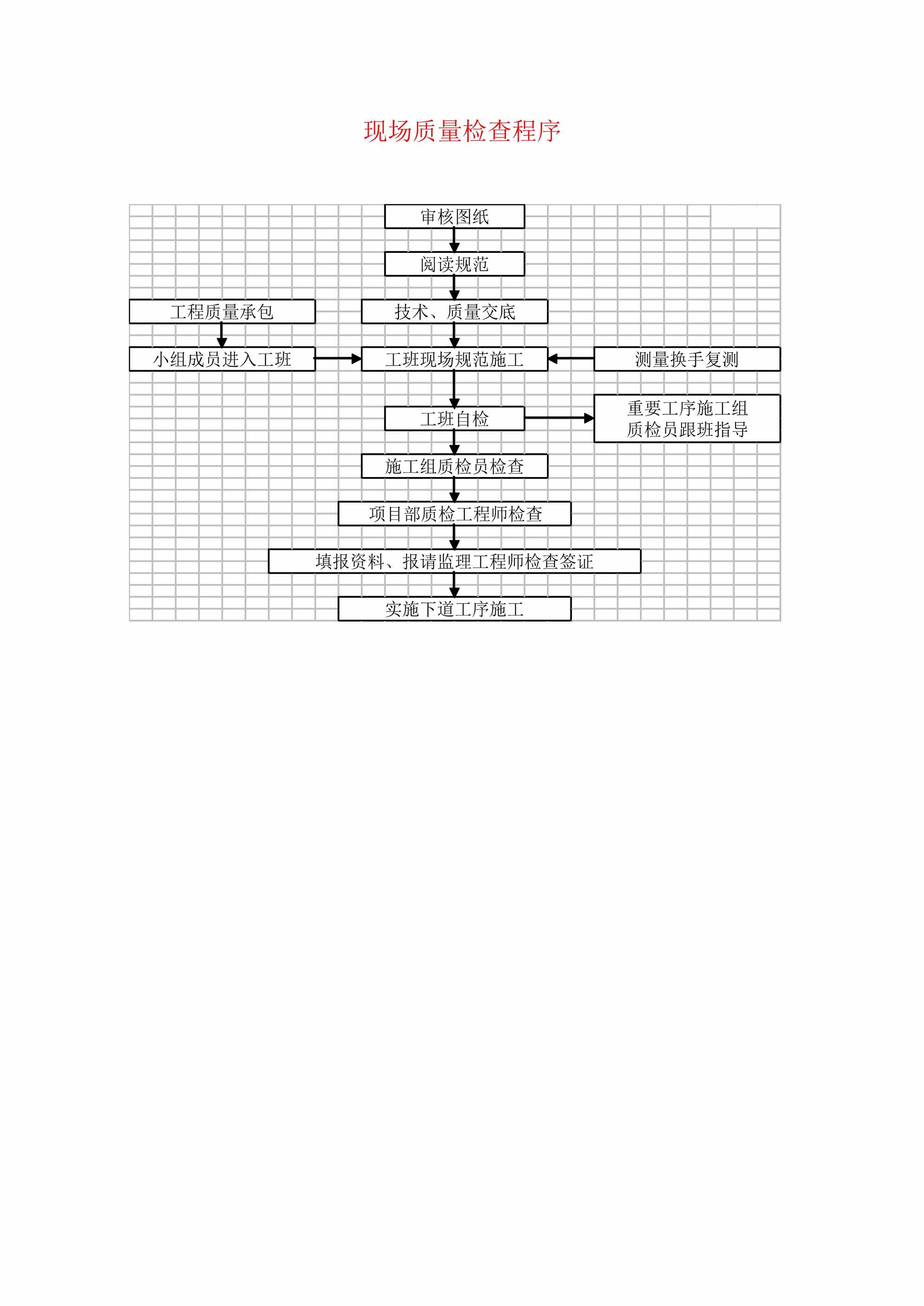 “现场质量检查程序DOC”第1页图片