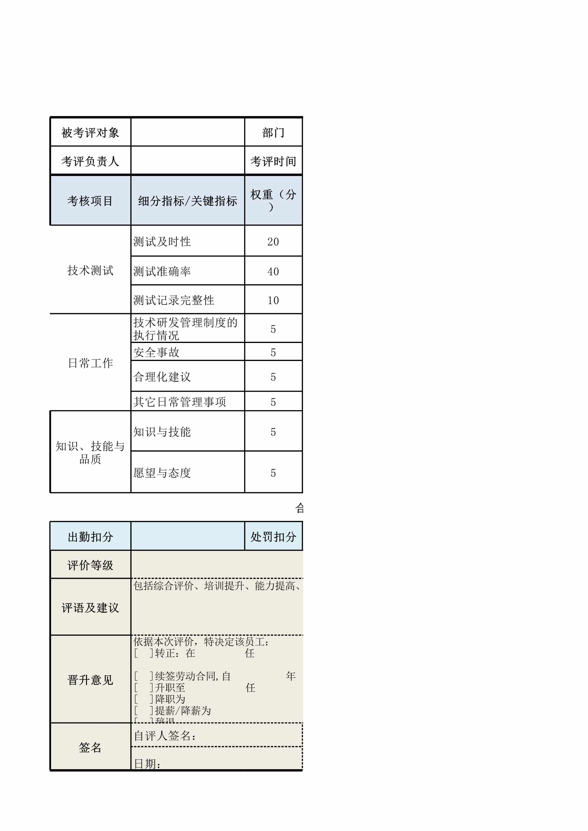 “技术测试员绩效考核表XLS”第1页图片