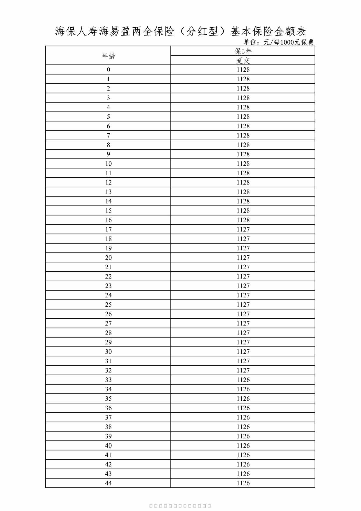 “海保人寿海易盈两全保险（分红型）费率表PDF”第1页图片