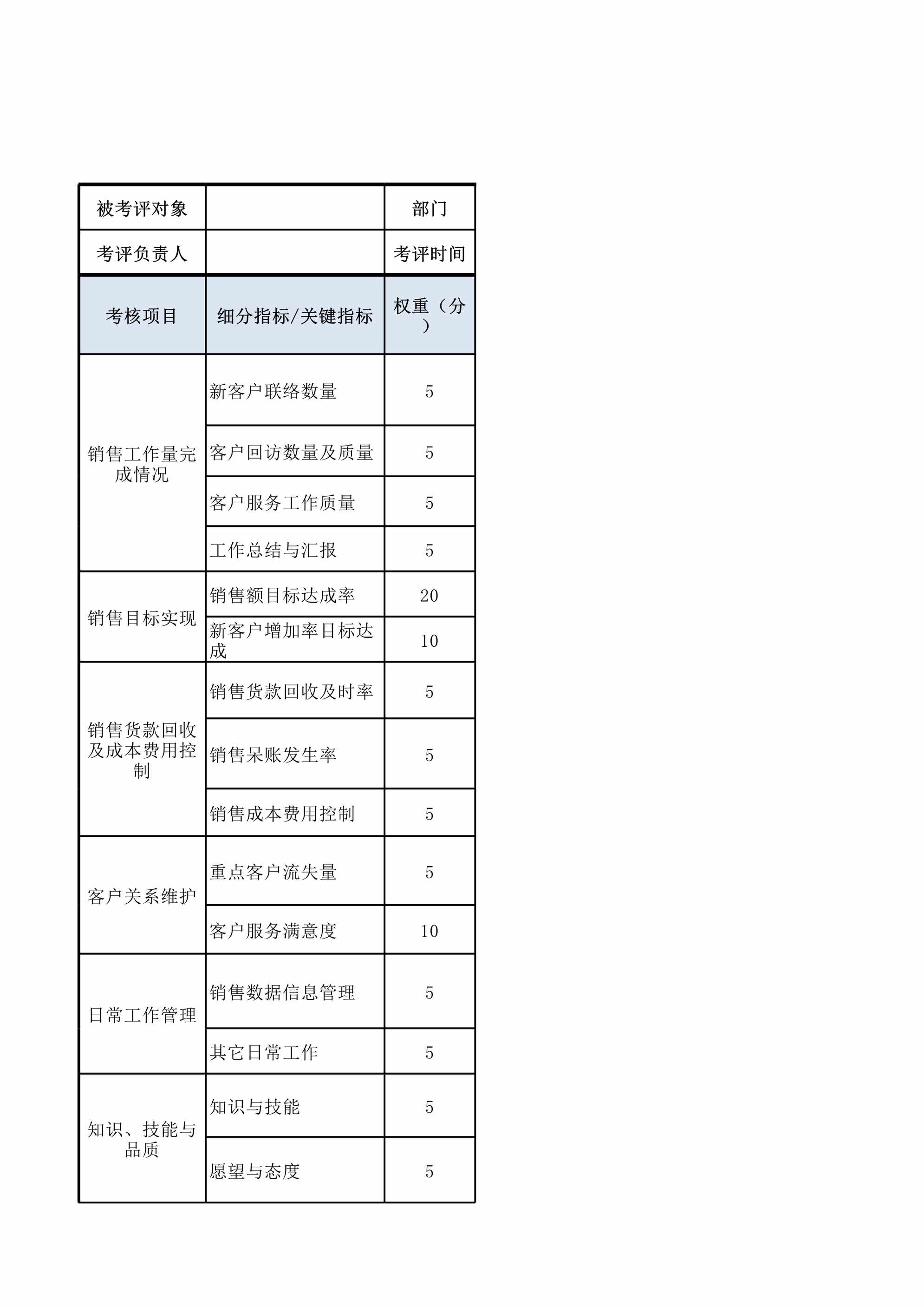 “在线销售人员绩效考核表XLS”第1页图片