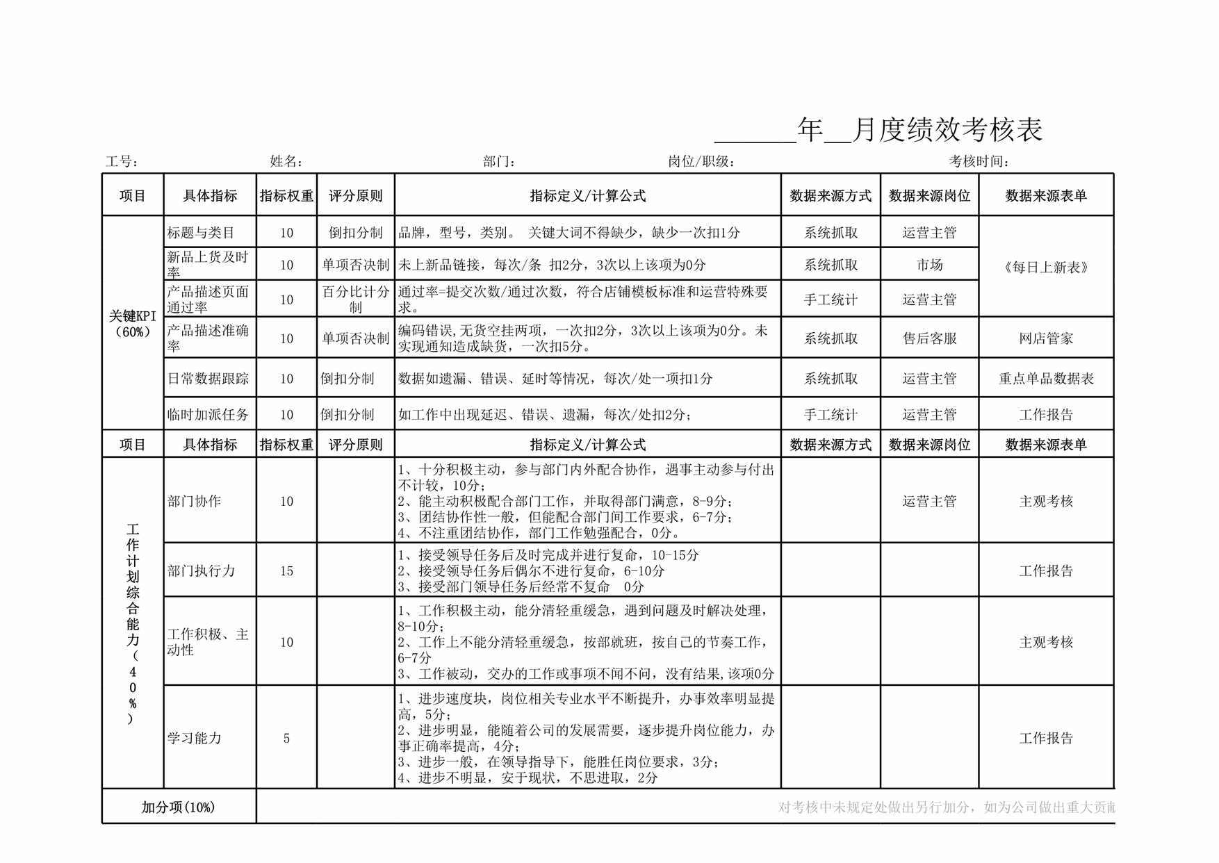 “电商部月度绩效考核XLS”第1页图片