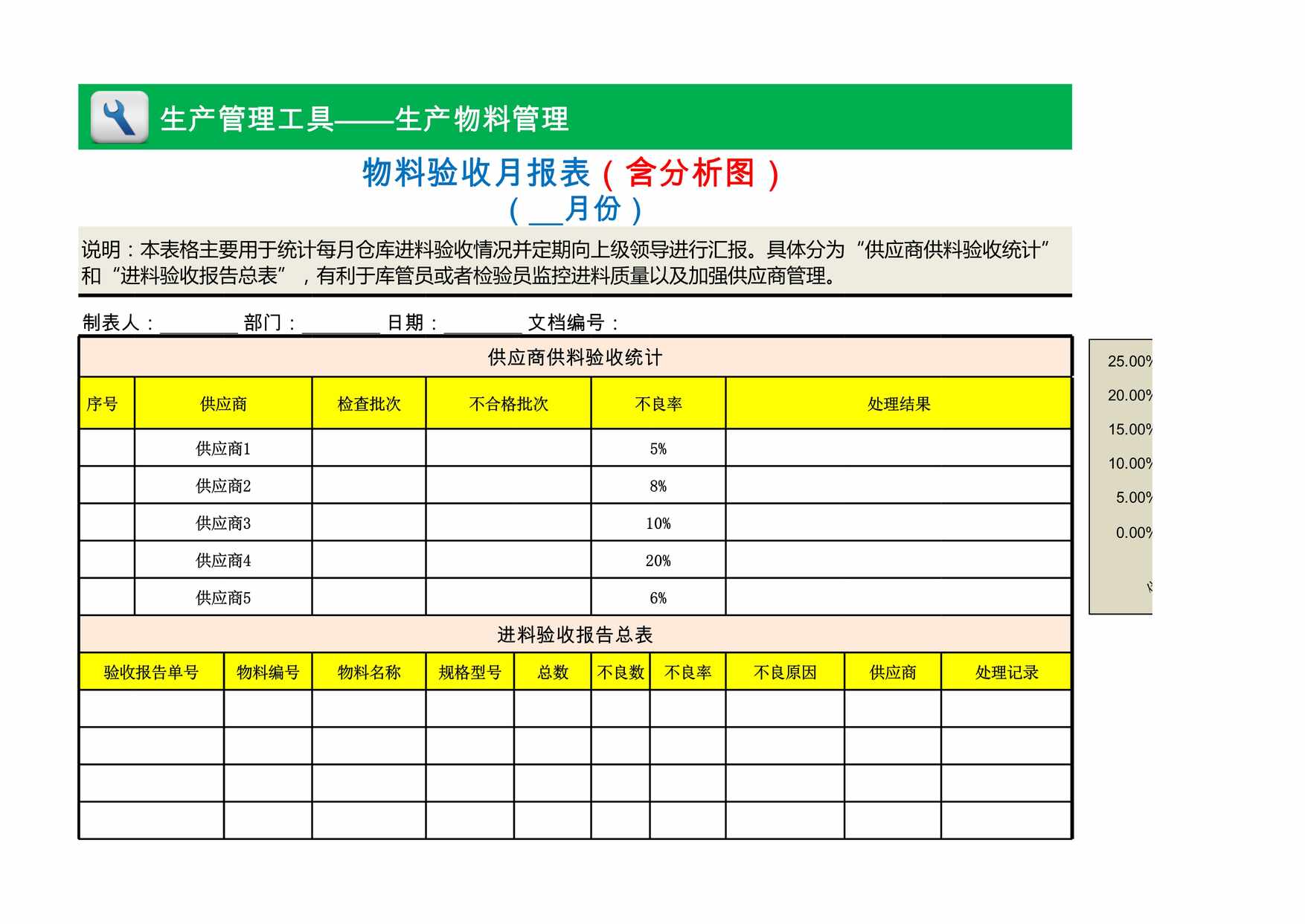 “物料验收月报表含分析图XLS”第1页图片