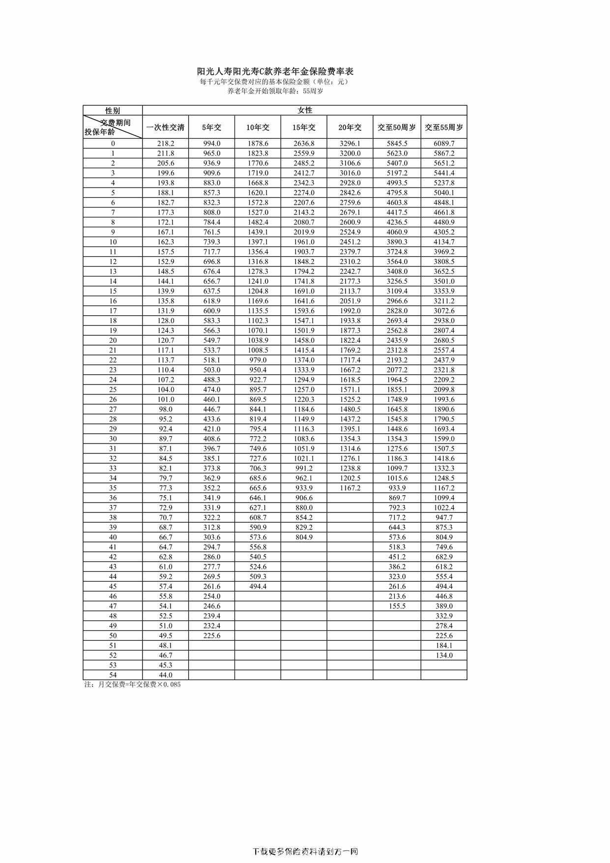 “阳光人寿阳光寿C款养老年金保险费率表5页PDF”第1页图片