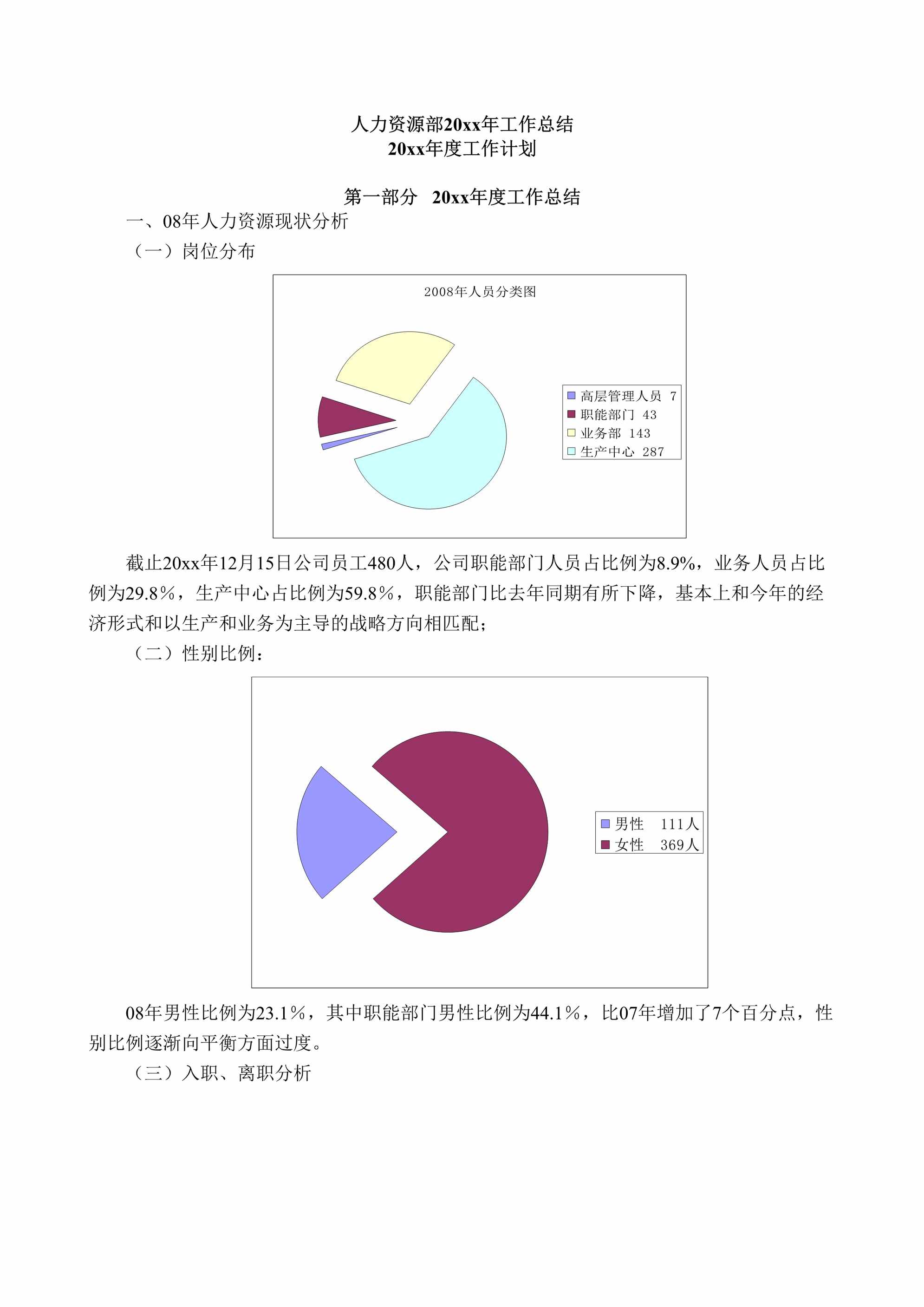 “知名企业人力资源规划及总结(范本)DOC”第1页图片