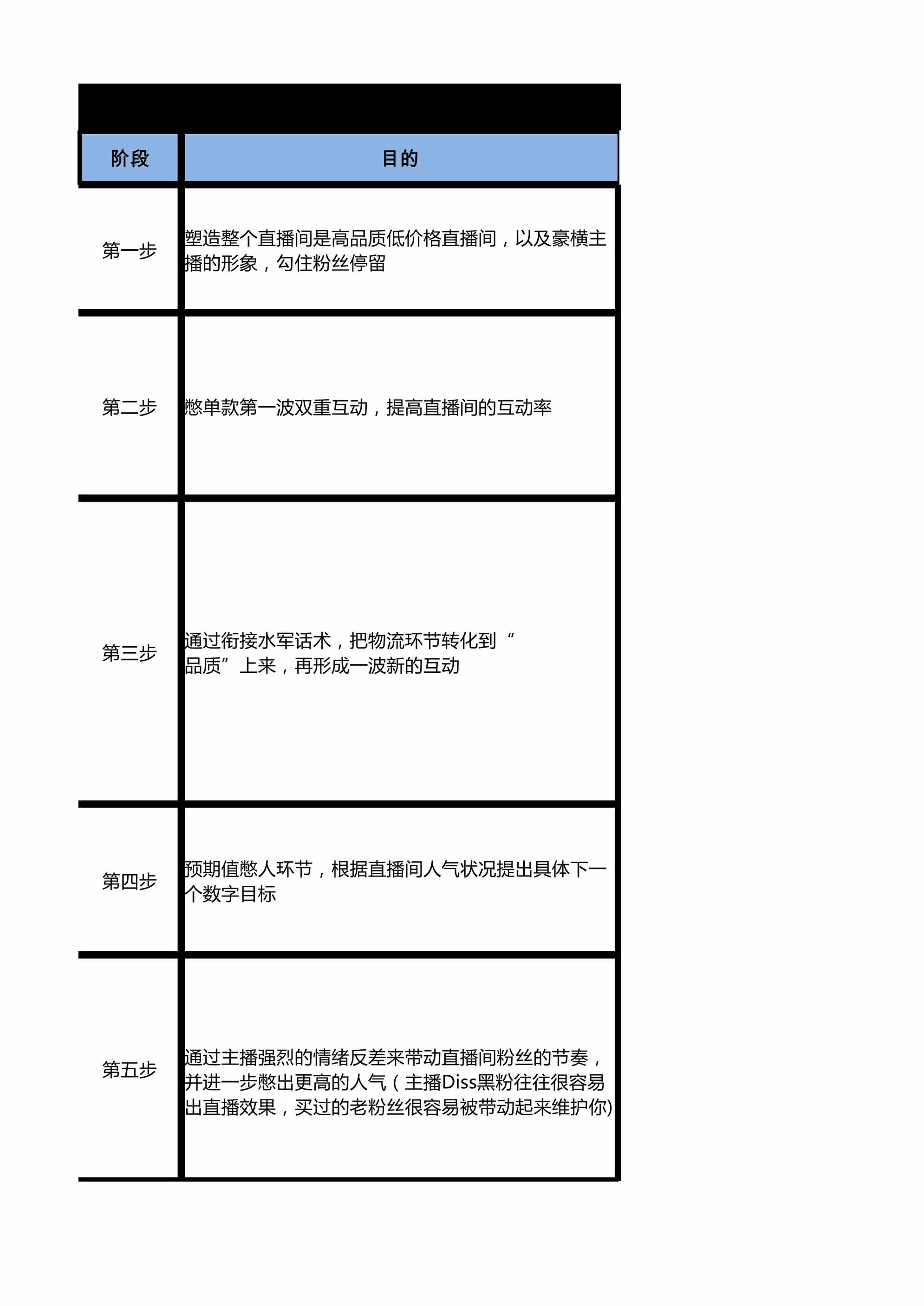 “主播中级在线憋单话术逻辑脚本XLS”第1页图片