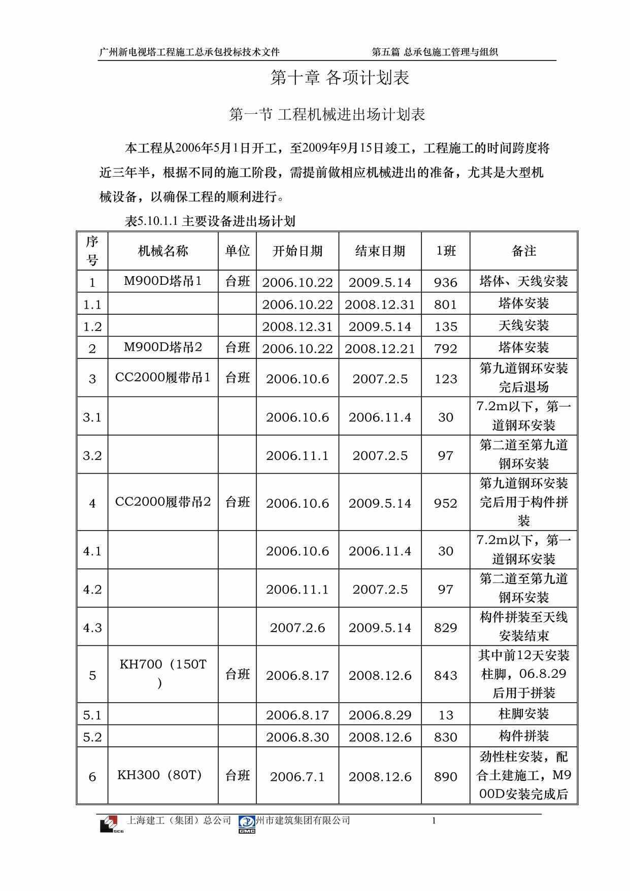 “各项计划表DOC”第1页图片