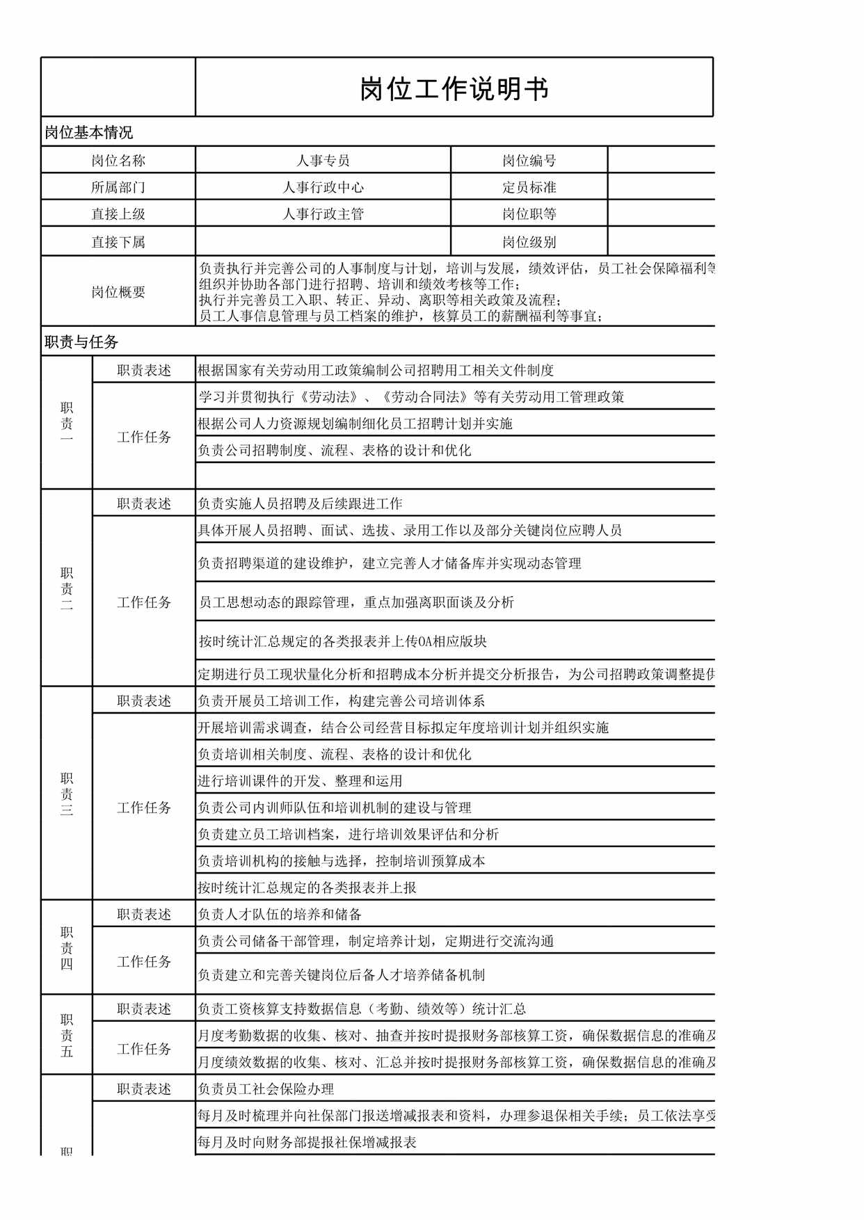 “人事专员岗位工作说明书XLS”第1页图片