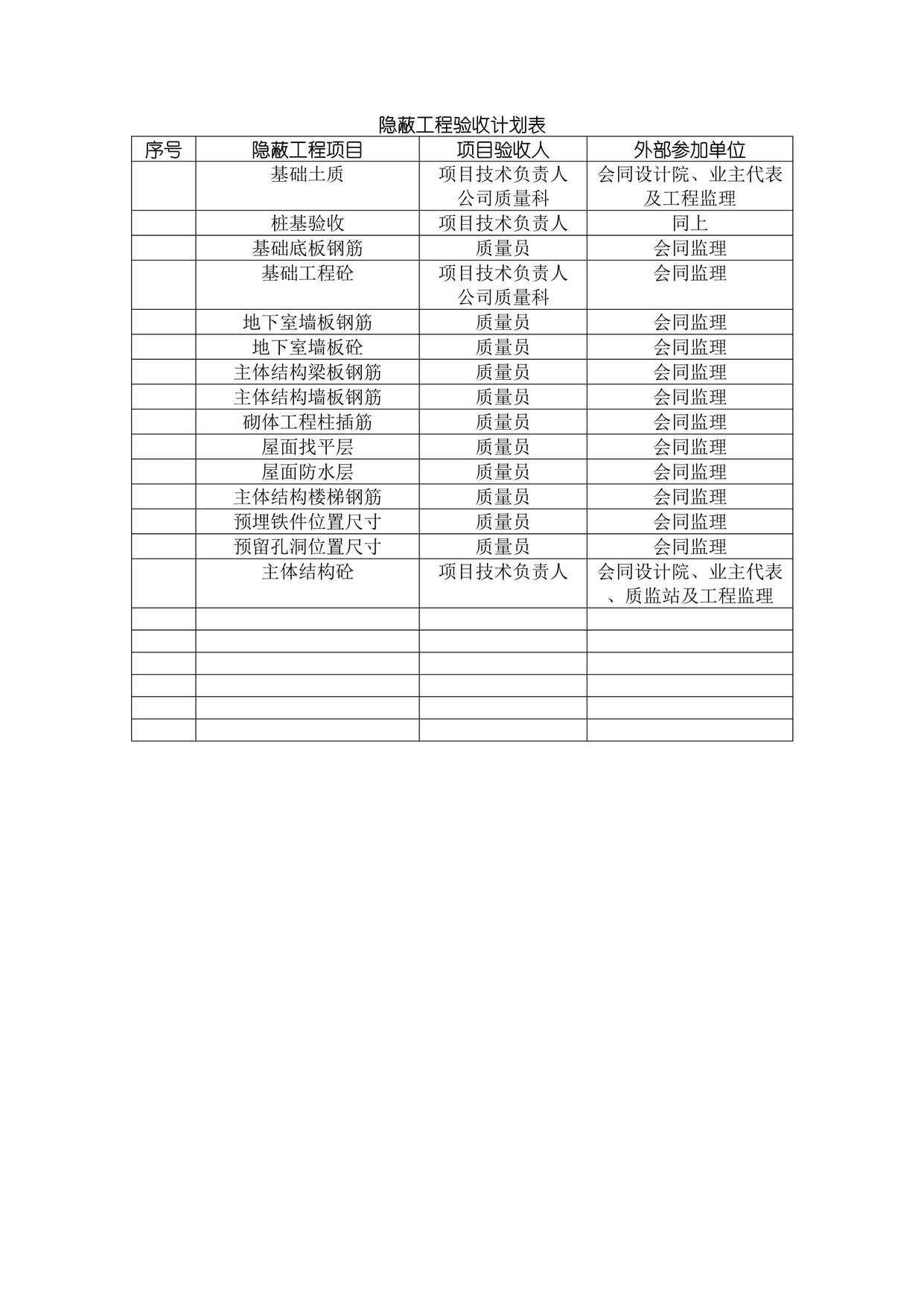 “隐蔽工程验收计划表DOC”第1页图片