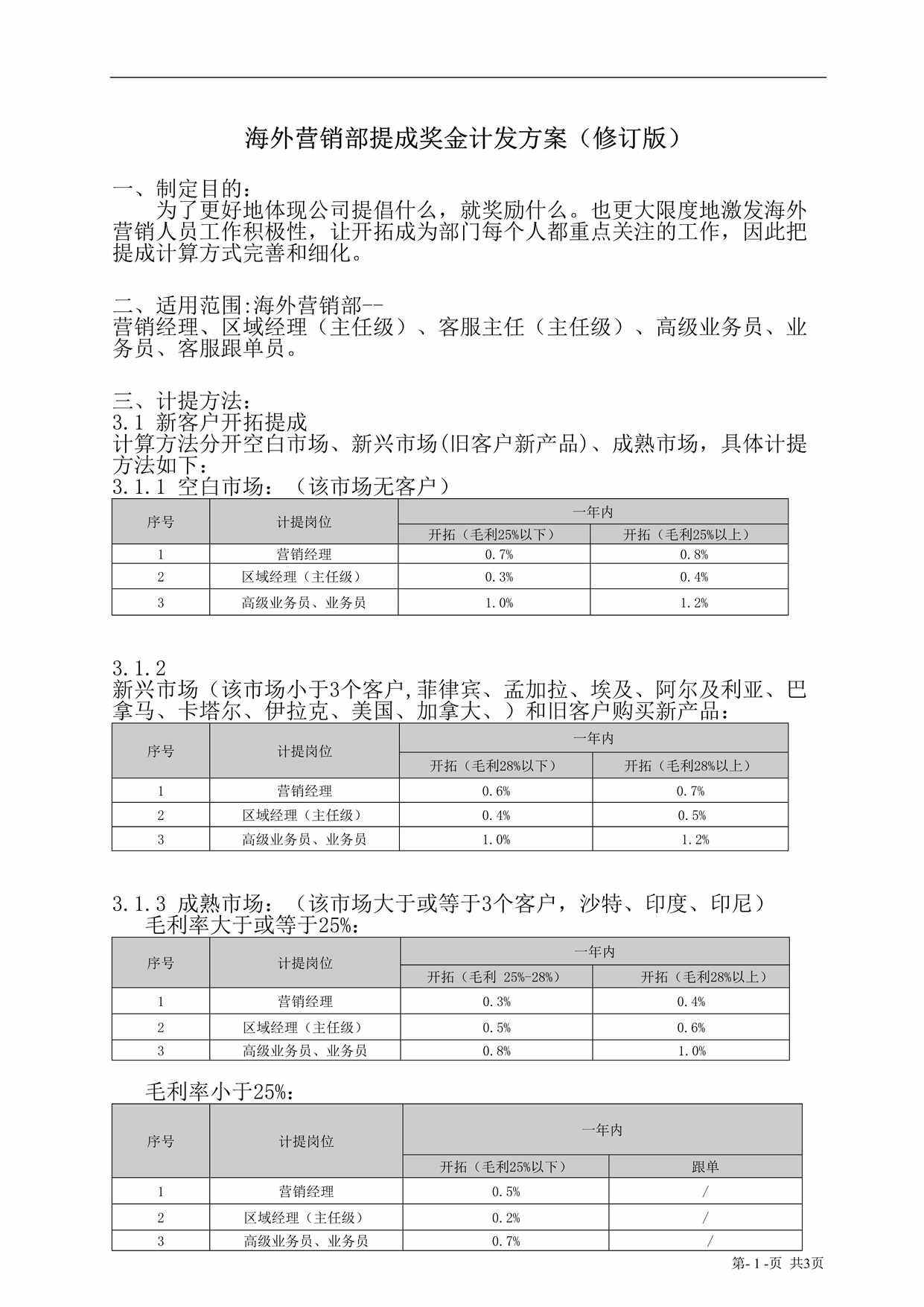 “外销销售提成方案(修订版)DOC”第1页图片