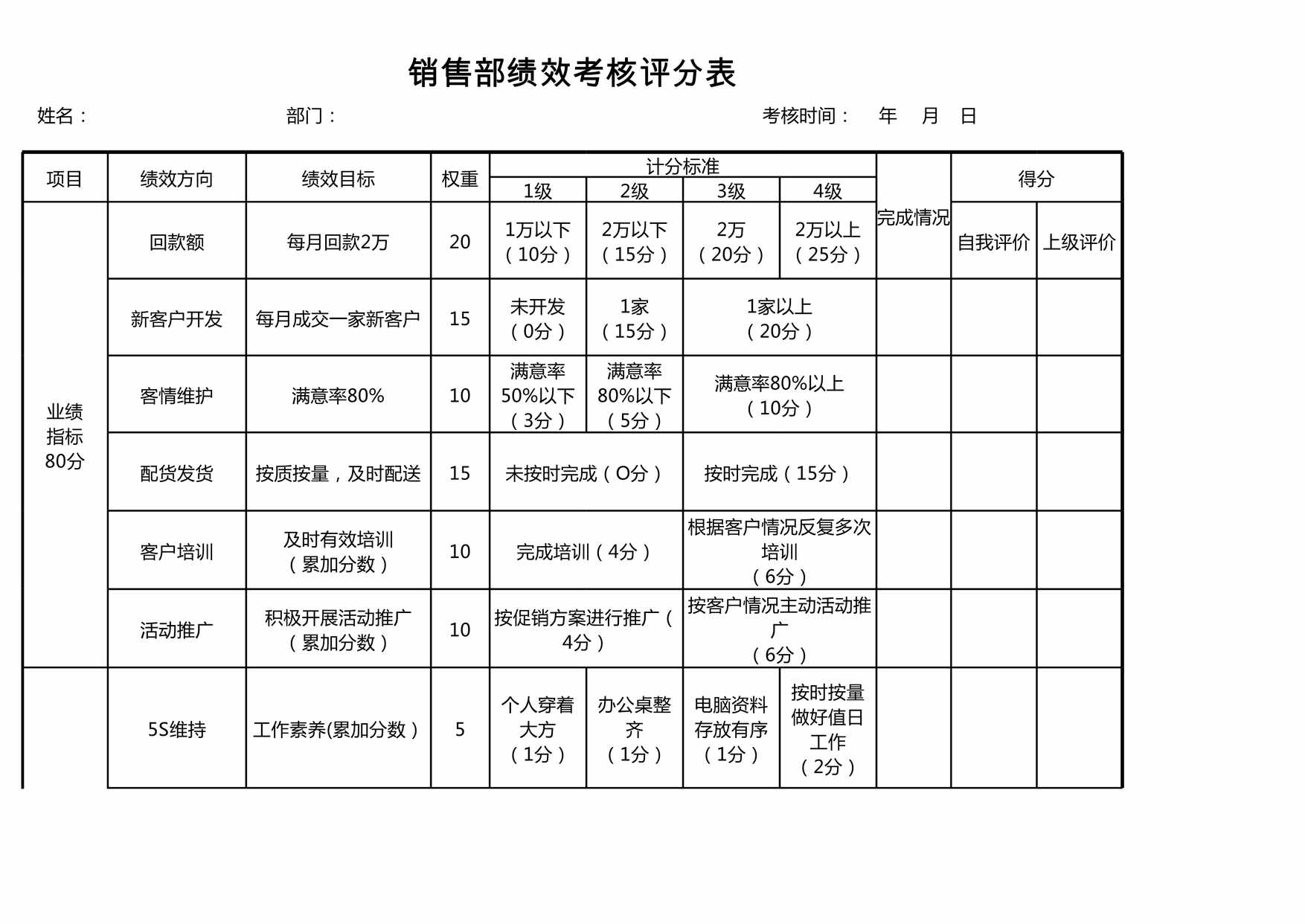 “部门绩效考核评分表XLS”第1页图片