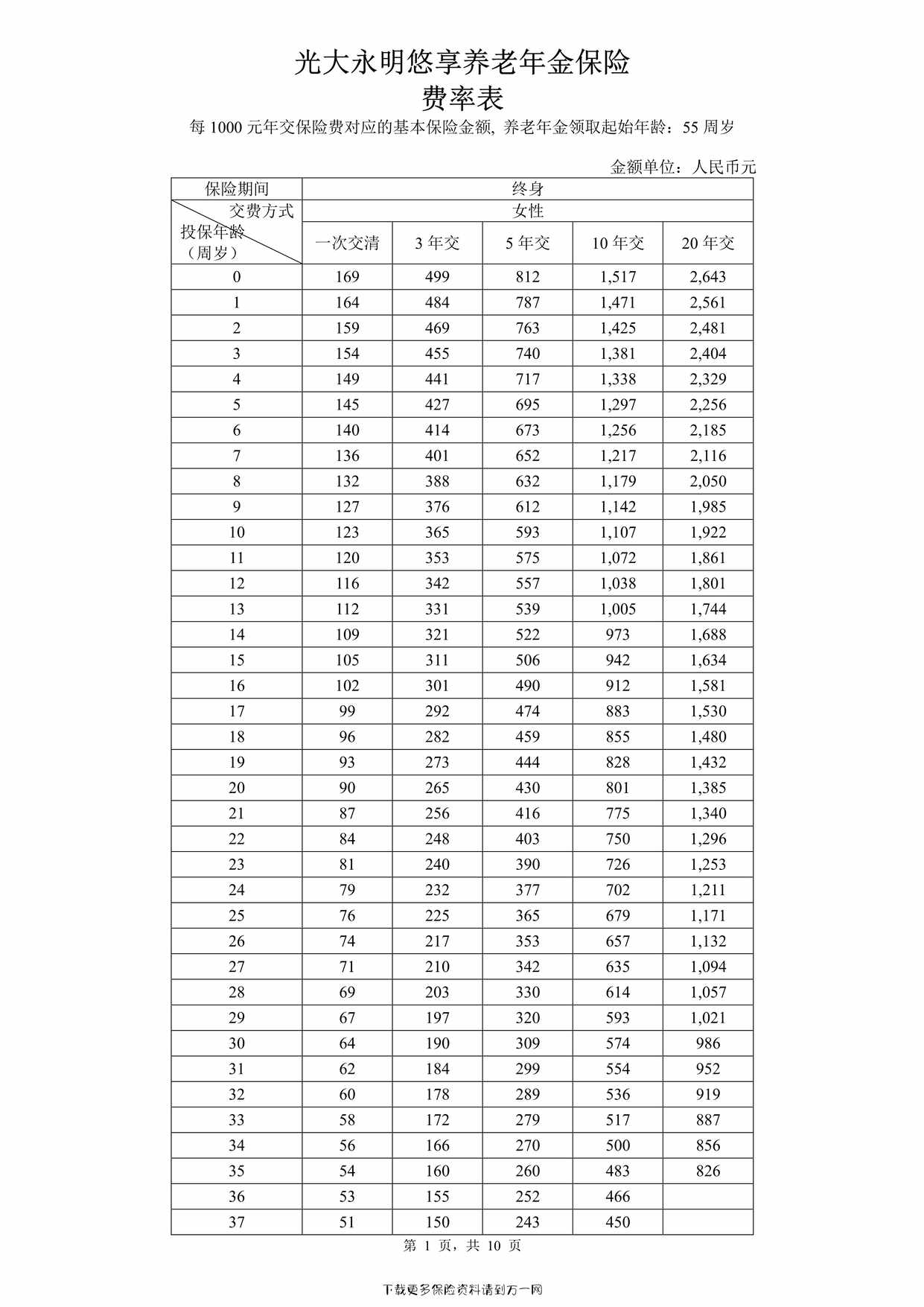 “光大永明悠享养老年金保险费率表10页PDF”第1页图片