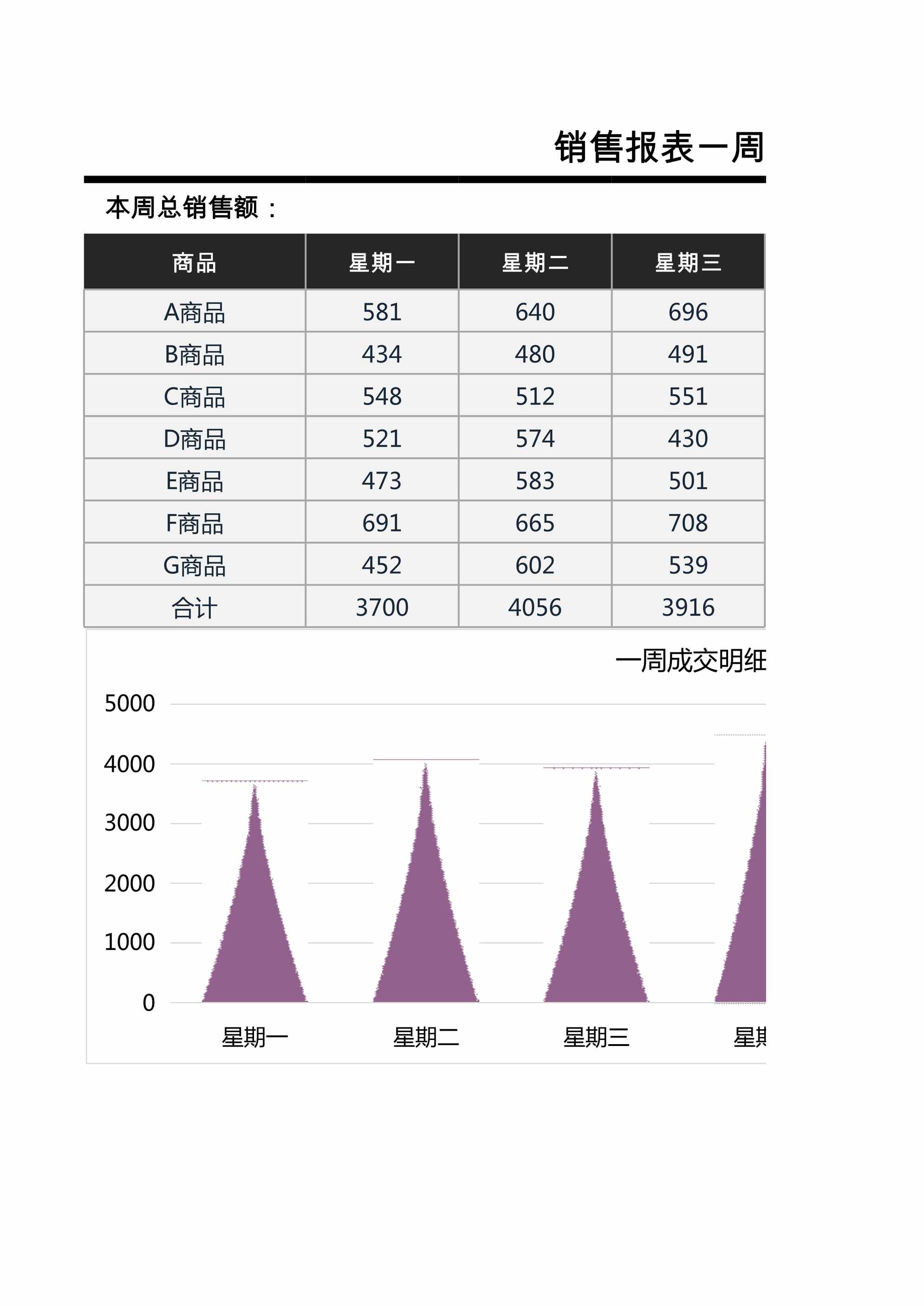 “销售报表周明细统计XLS”第1页图片